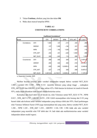 Dilarang menggandakan seijin tim penyusun 46
5. Tekan Continue, abaikan yang lain dan tekan OK
6. Maka akan muncul tampilan SPSS :
TABEL 6.1
COEFFICIENT CORRELATIONS
Coefficient Correlations
a
Model CR1 GROW1 NPM STR_AKT NET_SLS1
1 Correlations CR1 1.000 .127 -.314 .334 .395
GROW1 .127 1.000 -.182 .331 -.043
NPM -.314 -.182 1.000 -.220 .114
STR_AKT .334 .331 -.220 1.000 .089
NET_SLS1 .395 -.043 .114 .089 1.000
Covariances CR1 .068 .005 .000 .027 3.481E-6
GROW1 .005 .024 .000 .016 -2.212E-7
NPM .000 .000 6.240E-5 .000 3.040E-8
STR_AKT .027 .016 .000 .099 9.467E-7
NET_SLS1 3.481E-6 -2.212E-7 3.040E-8 9.467E-7 1.137E-9
a. Dependent Variable: DER
Melihat besaran kolerasi antar variabel independen tampak bahwa variabel NET_SLS1
1.000 , variabel CR1 0.395 , NPM 0.114 memiliki kolerasi yang cukup tinggi , sedangkan
STR_AKT 0.089 dan GROW1 -0.043 atau sekitar 43%. Oleh karena itu kolerasi ini masih di bawah
95%, maka dapat dikatakan tidak terjadi multikolonieritas serius.
Kemudian dari hasil tabel 4.2 di bawah ini, nilai Tolerance untuk NET_SLS1 0.778 , NPM
0.815 , STR_AKT 0.797 , GROW1 0.874 , CR1 0.664 menunjukkan nilai kurang dari 0.10 yang
berarti tidak ada kolerasi antar variabel independen yang nilainya lebih dari 95%. Hasil perhitungan
nilai Variance Inflation Factor (VIF) juga menunjukkan hal yang sama, bahwa variabel NET_SLS1
1.286 , NPM 1.228 , STR_AKT 1.254 , GROW1 1.144, CR1 1.506 tidak ada satu variabel
independent yang memiliki nilai VIF lebih dari 10. Jadi tidak ada multikolonieritas antar variabel
independen dalam model regresi.
 
