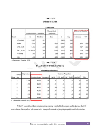 Dilarang menggandakan seijin tim penyusun 47
TABEL 6.2
COEFFICIENTS
Coefficients
a
Model
Unstandardized Coefficients
Standardized
Coefficients
t Sig.
Collinearity Statistics
B Std. Error Beta Tolerance VIF
1 (Constant) 1.803 .281 6.420 .000
NPM -.041 .008 -.501 -5.177 .000 .815 1.228
STR_AKT 1.434 .315 .446 4.557 .000 .797 1.254
NET_SLS1 -2.395E-5 .000 -.070 -.710 .480 .778 1.286
GROW1 .393 .154 .238 2.548 .013 .874 1.144
CR1 -.498 .261 -.204 -1.906 .061 .664 1.506
a. Dependent Variable: DER
TABEL 6.3
DIAGNOSTIC COLLINEARITY
Nilai CI yang dihasilkan untuk masing-masing variabel independen adalah kurang dari 30
maka dapat disimpulkan bahwa variabel independen tidak terjangkit penyakit multikolonieritas.
Collinearity Diagnostics
a
Model
Dimen
sion
Eigenvalue
Condition Index
Variance Proportions
(Constant) NPM STR_AKT NET_SLS1 GROW1 CR1
1 1 4.426 1.000 .00 .01 .01 .01 .01 .01
2 .890 2.230 .00 .01 .01 .04 .00 .44
3 .272 4.031 .00 .00 .14 .43 .15 .06
4 .240 4.290 .00 .47 .02 .04 .26 .14
5 .122 6.021 .00 .30 .71 .02 .42 .25
6 .049 9.546 .99 .21 .11 .46 .15 .10
a. Dependent Variable: DER
 