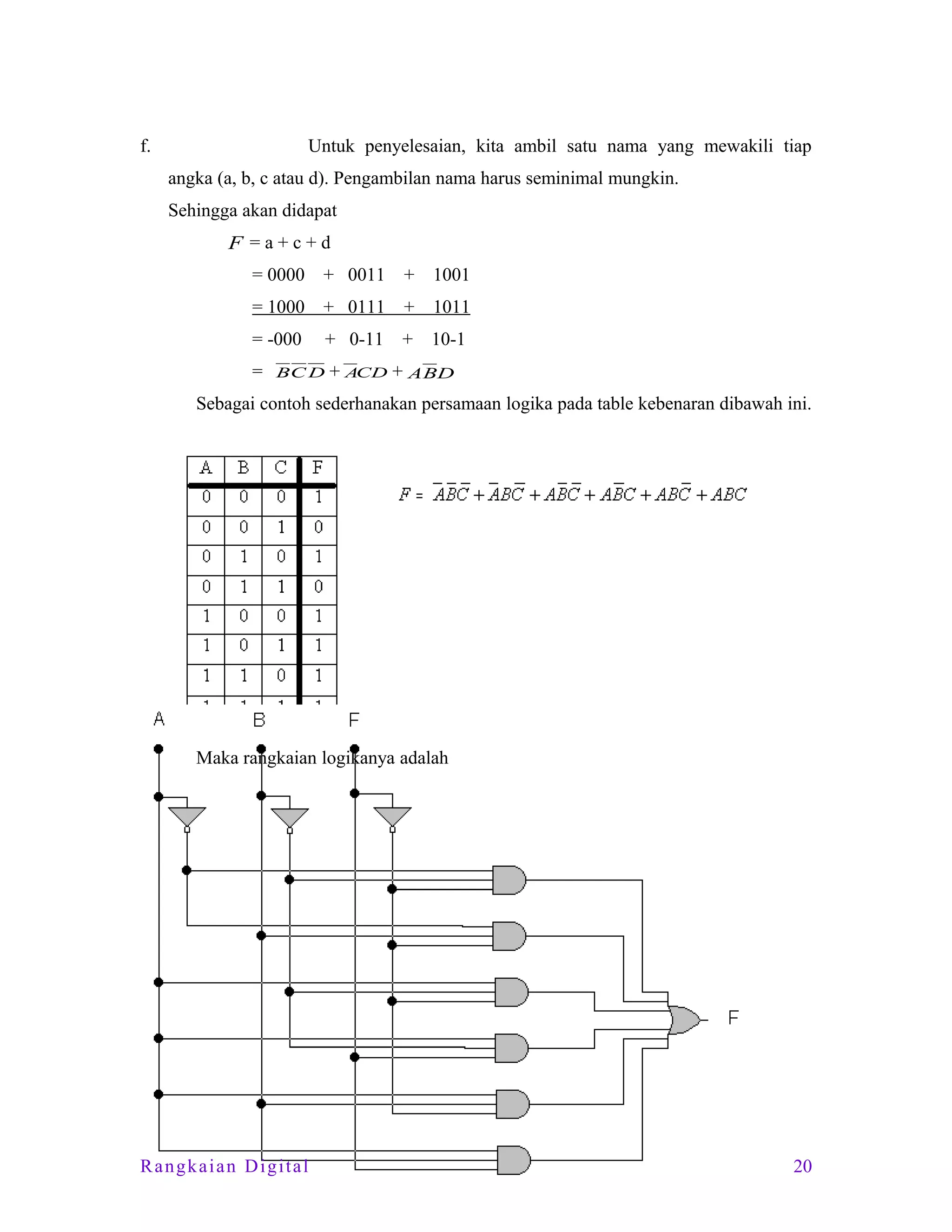 f.

Untuk penyelesaian, kita ambil satu nama yang mewakili tiap
angka (a, b, c atau d). Pengambilan nama harus seminimal mungkin.
Sehingga akan didapat

F =a+c+d
= 0000

+ 0011

+ 1001

= 1000

+ 0111

+ 1011

= -000

+ 0-11

+ 10-1

=

+ ACD + A BD

BC D

Sebagai contoh sederhanakan persamaan logika pada table kebenaran dibawah ini.

Maka rangkaian logikanya adalah

Rangkaian Digital

20

 