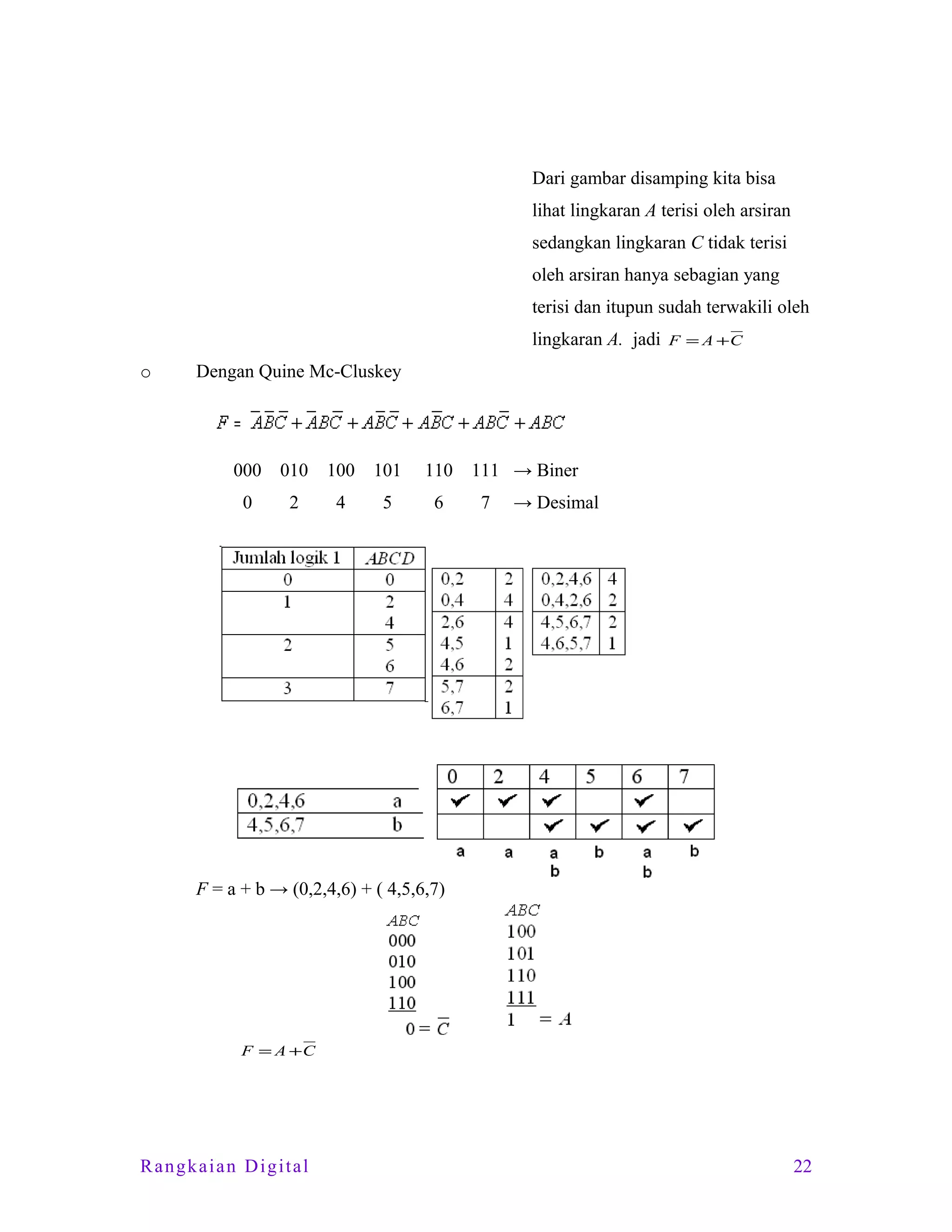 Dari gambar disamping kita bisa
lihat lingkaran A terisi oleh arsiran
sedangkan lingkaran C tidak terisi
oleh arsiran hanya sebagian yang
terisi dan itupun sudah terwakili oleh
lingkaran A. jadi
o

F = A +C

Dengan Quine Mc-Cluskey

000

010

100

101

110

0

2

4

5

6

111 → Biner
7

→ Desimal

F = a + b → (0,2,4,6) + ( 4,5,6,7)

F = A +C

Rangkaian Digital

22

 