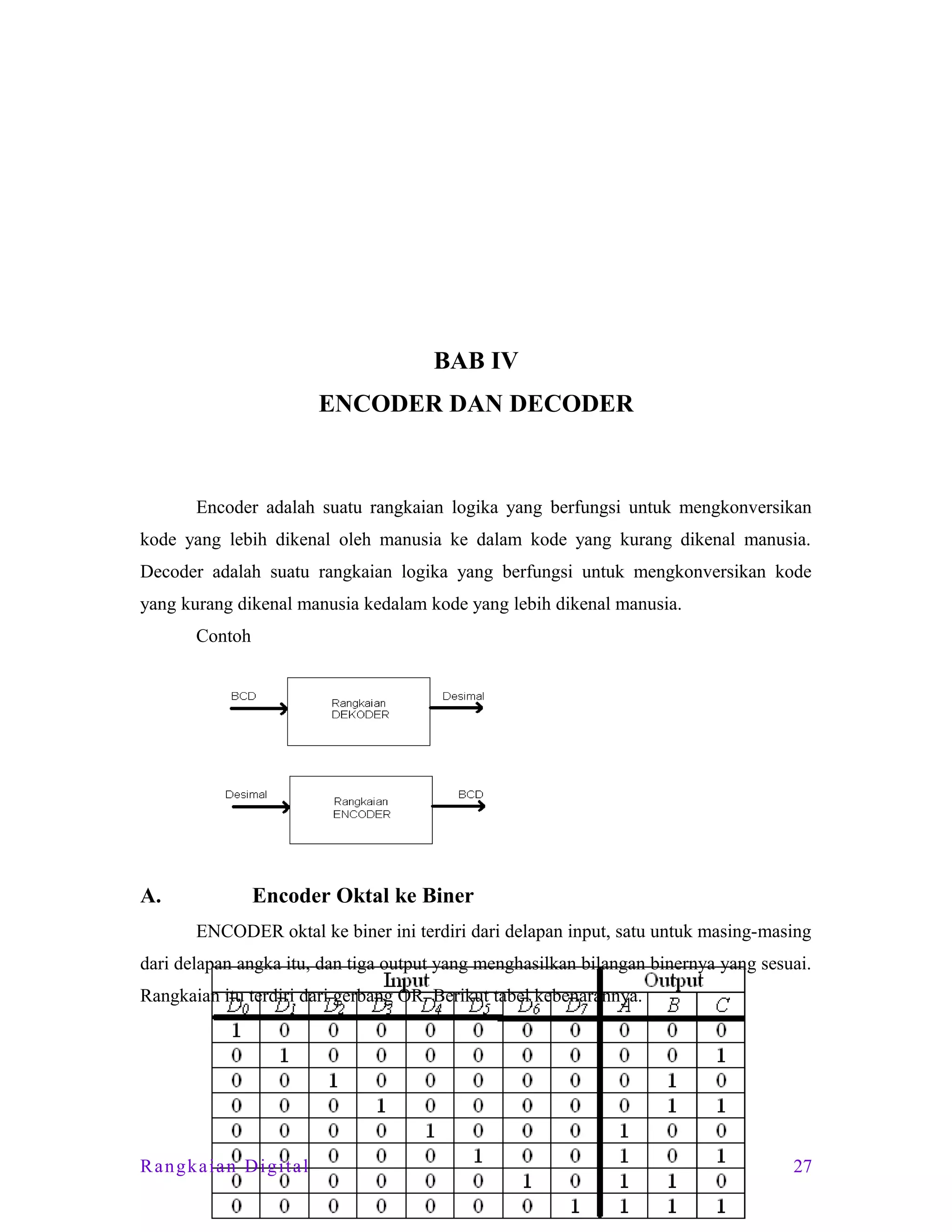 BAB IV
ENCODER DAN DECODER

Encoder adalah suatu rangkaian logika yang berfungsi untuk mengkonversikan
kode yang lebih dikenal oleh manusia ke dalam kode yang kurang dikenal manusia.
Decoder adalah suatu rangkaian logika yang berfungsi untuk mengkonversikan kode
yang kurang dikenal manusia kedalam kode yang lebih dikenal manusia.
Contoh

A.

Encoder Oktal ke Biner
ENCODER oktal ke biner ini terdiri dari delapan input, satu untuk masing-masing

dari delapan angka itu, dan tiga output yang menghasilkan bilangan binernya yang sesuai.
Rangkaian itu terdiri dari gerbang OR. Berikut tabel kebenarannya.

Rangkaian Digital

27

 