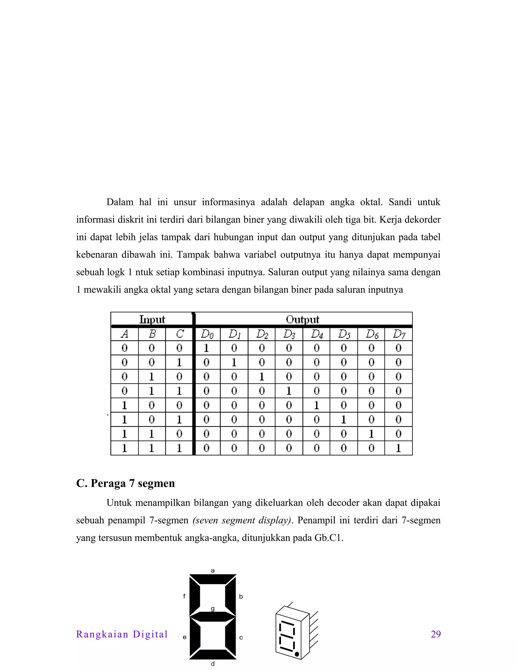 Dalam hal ini unsur informasinya adalah delapan angka oktal. Sandi untuk
informasi diskrit ini terdiri dari bilangan biner yang diwakili oleh tiga bit. Kerja dekorder
ini dapat lebih jelas tampak dari hubungan input dan output yang ditunjukan pada tabel
kebenaran dibawah ini. Tampak bahwa variabel outputnya itu hanya dapat mempunyai
sebuah logk 1 ntuk setiap kombinasi inputnya. Saluran output yang nilainya sama dengan
1 mewakili angka oktal yang setara dengan bilangan biner pada saluran inputnya

.

C. Peraga 7 segmen
Untuk menampilkan bilangan yang dikeluarkan oleh decoder akan dapat dipakai
sebuah penampil 7-segmen (seven segment display). Penampil ini terdiri dari 7-segmen
yang tersusun membentuk angka-angka, ditunjukkan pada Gb.C1.
a
/

f

b
g
/

Rangkaian Digital

e

c

d

29

 