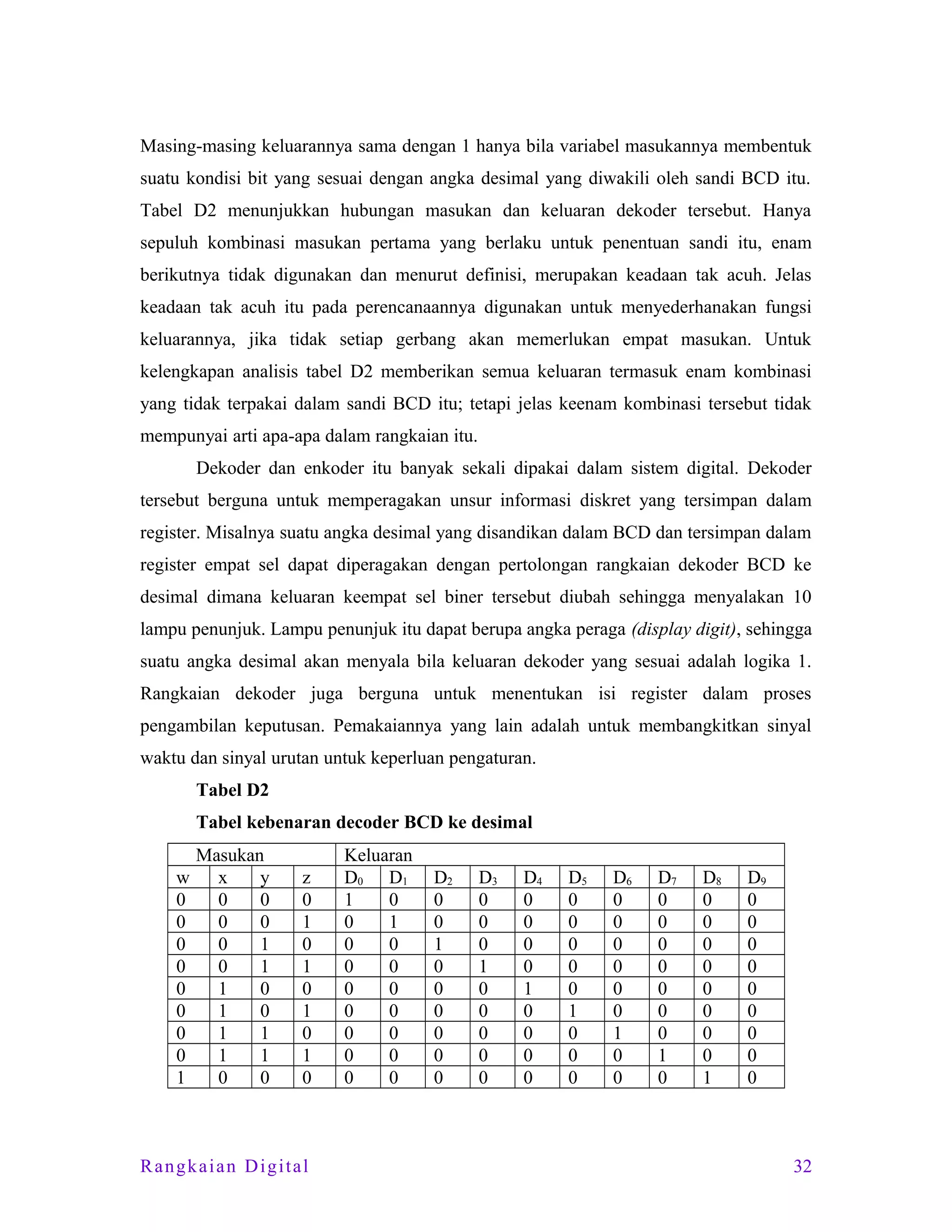 Masing-masing keluarannya sama dengan 1 hanya bila variabel masukannya membentuk
suatu kondisi bit yang sesuai dengan angka desimal yang diwakili oleh sandi BCD itu.
Tabel D2 menunjukkan hubungan masukan dan keluaran dekoder tersebut. Hanya
sepuluh kombinasi masukan pertama yang berlaku untuk penentuan sandi itu, enam
berikutnya tidak digunakan dan menurut definisi, merupakan keadaan tak acuh. Jelas
keadaan tak acuh itu pada perencanaannya digunakan untuk menyederhanakan fungsi
keluarannya, jika tidak setiap gerbang akan memerlukan empat masukan. Untuk
kelengkapan analisis tabel D2 memberikan semua keluaran termasuk enam kombinasi
yang tidak terpakai dalam sandi BCD itu; tetapi jelas keenam kombinasi tersebut tidak
mempunyai arti apa-apa dalam rangkaian itu.
Dekoder dan enkoder itu banyak sekali dipakai dalam sistem digital. Dekoder
tersebut berguna untuk memperagakan unsur informasi diskret yang tersimpan dalam
register. Misalnya suatu angka desimal yang disandikan dalam BCD dan tersimpan dalam
register empat sel dapat diperagakan dengan pertolongan rangkaian dekoder BCD ke
desimal dimana keluaran keempat sel biner tersebut diubah sehingga menyalakan 10
lampu penunjuk. Lampu penunjuk itu dapat berupa angka peraga (display digit), sehingga
suatu angka desimal akan menyala bila keluaran dekoder yang sesuai adalah logika 1.
Rangkaian dekoder juga berguna untuk menentukan isi register dalam proses
pengambilan keputusan. Pemakaiannya yang lain adalah untuk membangkitkan sinyal
waktu dan sinyal urutan untuk keperluan pengaturan.
Tabel D2
Tabel kebenaran decoder BCD ke desimal
w
0
0
0
0
0
0
0
0
1

Masukan
x
y
0
0
0
0
0
1
0
1
1
0
1
0
1
1
1
1
0
0

z
0
1
0
1
0
1
0
1
0

Rangkaian Digital

Keluaran
D0 D1
1
0
0
1
0
0
0
0
0
0
0
0
0
0
0
0
0
0

D2
0
0
1
0
0
0
0
0
0

D3
0
0
0
1
0
0
0
0
0

D4
0
0
0
0
1
0
0
0
0

D5
0
0
0
0
0
1
0
0
0

D6
0
0
0
0
0
0
1
0
0

D7
0
0
0
0
0
0
0
1
0

D8
0
0
0
0
0
0
0
0
1

D9
0
0
0
0
0
0
0
0
0

32

 