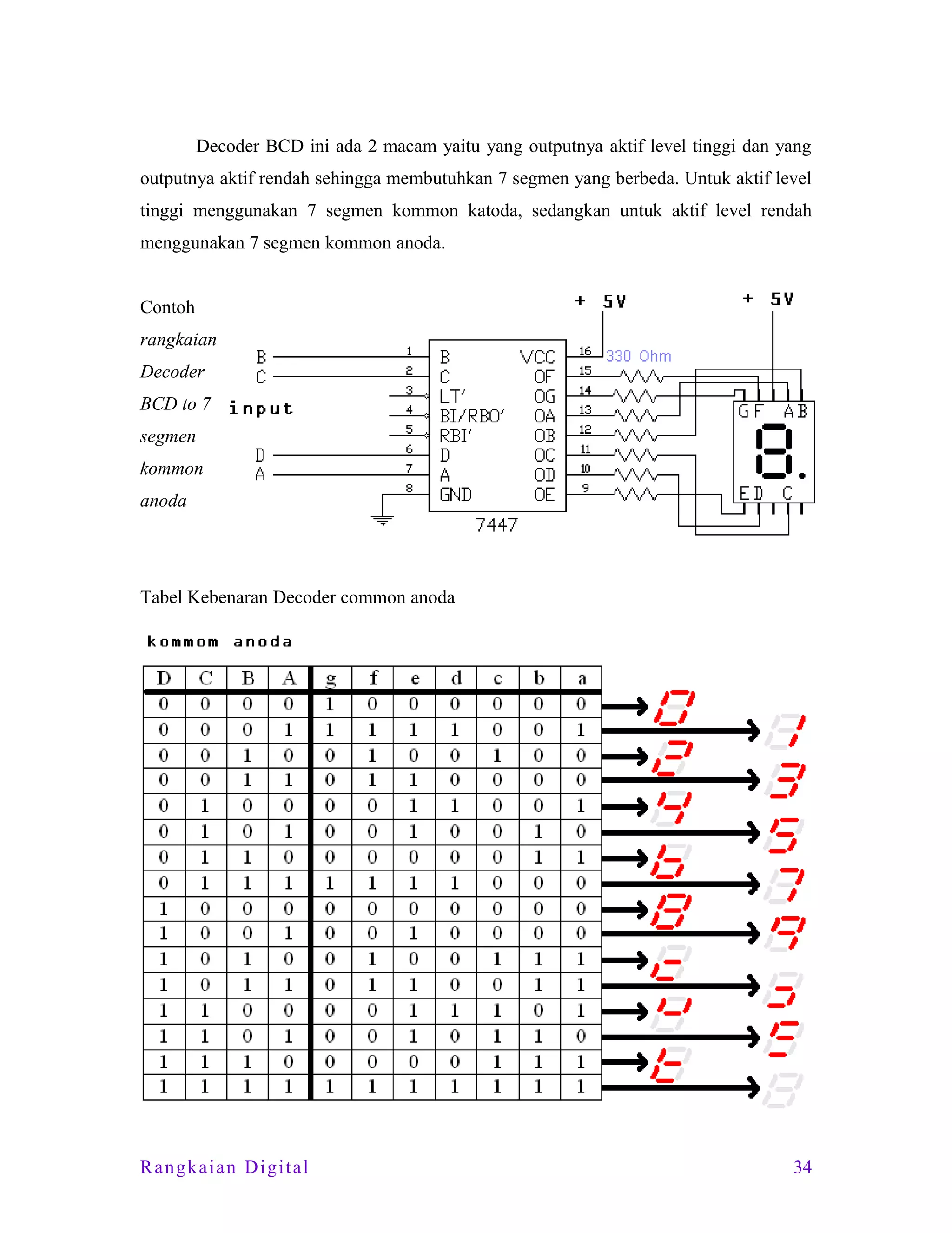 Decoder BCD ini ada 2 macam yaitu yang outputnya aktif level tinggi dan yang
outputnya aktif rendah sehingga membutuhkan 7 segmen yang berbeda. Untuk aktif level
tinggi menggunakan 7 segmen kommon katoda, sedangkan untuk aktif level rendah
menggunakan 7 segmen kommon anoda.
Contoh
rangkaian
Decoder
BCD to 7
segmen
kommon
anoda

Tabel Kebenaran Decoder common anoda

Rangkaian Digital

34

 