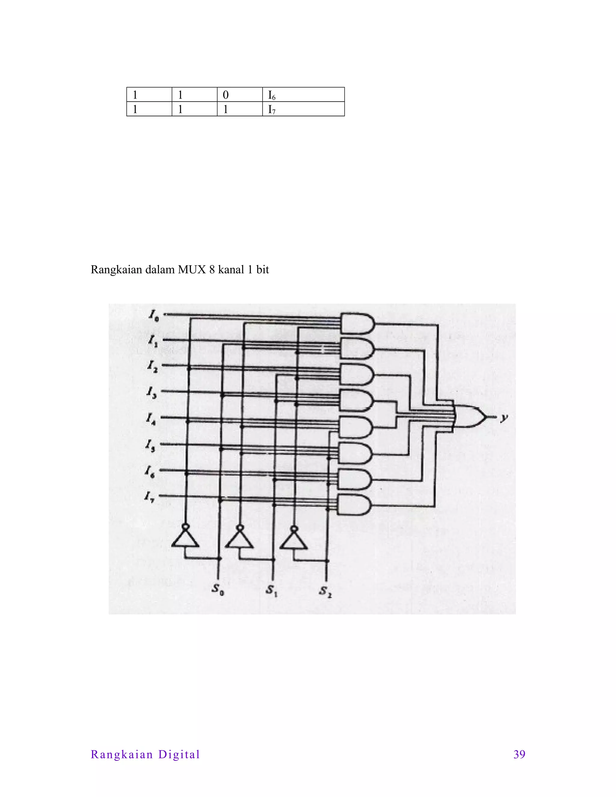 1
1

1
1

0
1

I6
I7

Rangkaian dalam MUX 8 kanal 1 bit

Rangkaian Digital

39

 