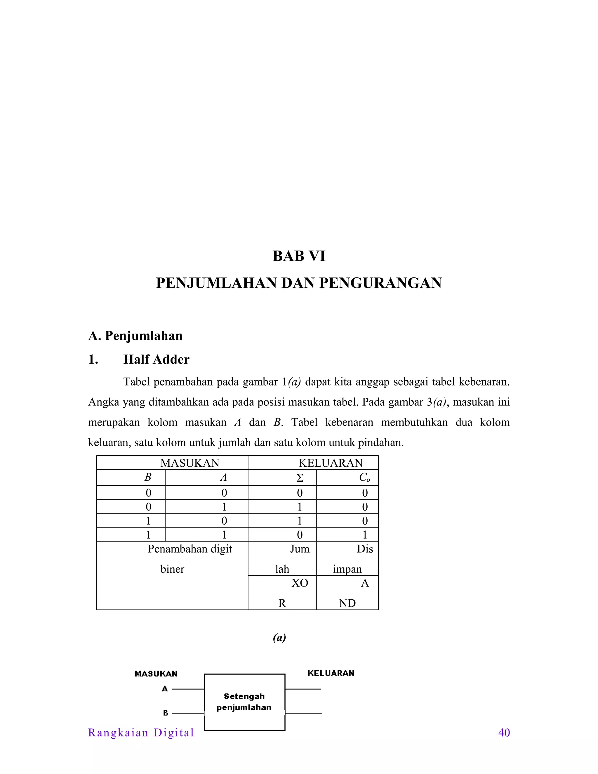 BAB VI
PENJUMLAHAN DAN PENGURANGAN
A. Penjumlahan
1.

Half Adder
Tabel penambahan pada gambar 1(a) dapat kita anggap sebagai tabel kebenaran.

Angka yang ditambahkan ada pada posisi masukan tabel. Pada gambar 3(a), masukan ini
merupakan kolom masukan A dan B. Tabel kebenaran membutuhkan dua kolom
keluaran, satu kolom untuk jumlah dan satu kolom untuk pindahan.
MASUKAN
B
A
0
0
0
1
1
0
1
1
Penambahan digit
biner

KELUARAN
Co
Σ
0
0
1
0
1
0
0
1
Jum
Dis
lah
XO
R

impan
A
ND

(a)

Rangkaian Digital

40

 