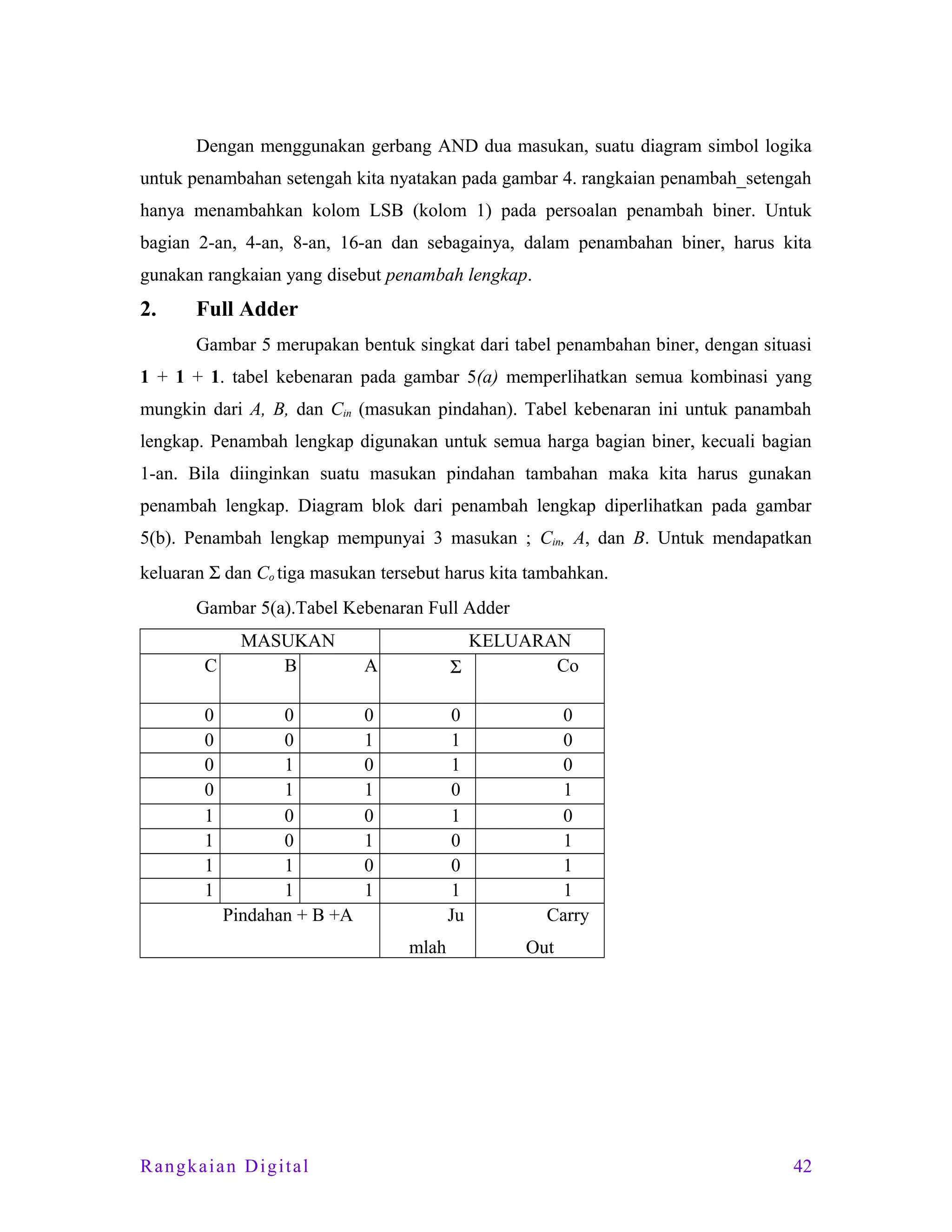Dengan menggunakan gerbang AND dua masukan, suatu diagram simbol logika
untuk penambahan setengah kita nyatakan pada gambar 4. rangkaian penambah_setengah
hanya menambahkan kolom LSB (kolom 1) pada persoalan penambah biner. Untuk
bagian 2-an, 4-an, 8-an, 16-an dan sebagainya, dalam penambahan biner, harus kita
gunakan rangkaian yang disebut penambah lengkap.

2.

Full Adder
Gambar 5 merupakan bentuk singkat dari tabel penambahan biner, dengan situasi

1 + 1 + 1. tabel kebenaran pada gambar 5(a) memperlihatkan semua kombinasi yang
mungkin dari A, B, dan Cin (masukan pindahan). Tabel kebenaran ini untuk panambah
lengkap. Penambah lengkap digunakan untuk semua harga bagian biner, kecuali bagian
1-an. Bila diinginkan suatu masukan pindahan tambahan maka kita harus gunakan
penambah lengkap. Diagram blok dari penambah lengkap diperlihatkan pada gambar
5(b). Penambah lengkap mempunyai 3 masukan ; Cin, A, dan B. Untuk mendapatkan
keluaran Σ dan Co tiga masukan tersebut harus kita tambahkan.
Gambar 5(a).Tabel Kebenaran Full Adder
C
0
0
0
0
1
1
1
1

MASUKAN
B
0
0
1
1
0
0
1
1
Pindahan + B +A

KELUARAN
Co
Σ

A
0
1
0
1
0
1
0
1

0
1
1
0
1
0
0
1
Ju
mlah

Rangkaian Digital

0
0
0
1
0
1
1
1
Carry
Out

42

 