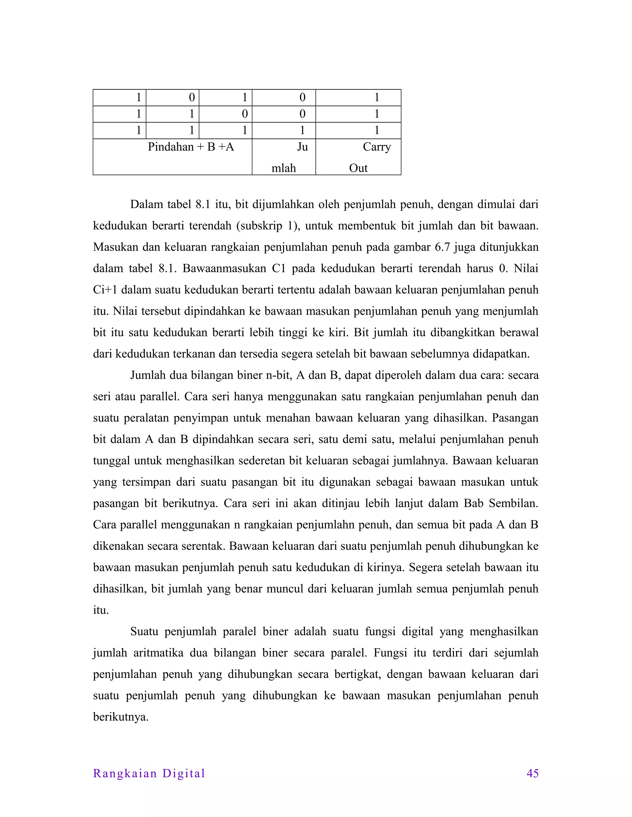 1
1
1

0
1
1
0
1
1
Pindahan + B +A

0
0
1
Ju
mlah

1
1
1
Carry
Out

Dalam tabel 8.1 itu, bit dijumlahkan oleh penjumlah penuh, dengan dimulai dari
kedudukan berarti terendah (subskrip 1), untuk membentuk bit jumlah dan bit bawaan.
Masukan dan keluaran rangkaian penjumlahan penuh pada gambar 6.7 juga ditunjukkan
dalam tabel 8.1. Bawaanmasukan C1 pada kedudukan berarti terendah harus 0. Nilai
Ci+1 dalam suatu kedudukan berarti tertentu adalah bawaan keluaran penjumlahan penuh
itu. Nilai tersebut dipindahkan ke bawaan masukan penjumlahan penuh yang menjumlah
bit itu satu kedudukan berarti lebih tinggi ke kiri. Bit jumlah itu dibangkitkan berawal
dari kedudukan terkanan dan tersedia segera setelah bit bawaan sebelumnya didapatkan.
Jumlah dua bilangan biner n-bit, A dan B, dapat diperoleh dalam dua cara: secara
seri atau parallel. Cara seri hanya menggunakan satu rangkaian penjumlahan penuh dan
suatu peralatan penyimpan untuk menahan bawaan keluaran yang dihasilkan. Pasangan
bit dalam A dan B dipindahkan secara seri, satu demi satu, melalui penjumlahan penuh
tunggal untuk menghasilkan sederetan bit keluaran sebagai jumlahnya. Bawaan keluaran
yang tersimpan dari suatu pasangan bit itu digunakan sebagai bawaan masukan untuk
pasangan bit berikutnya. Cara seri ini akan ditinjau lebih lanjut dalam Bab Sembilan.
Cara parallel menggunakan n rangkaian penjumlahn penuh, dan semua bit pada A dan B
dikenakan secara serentak. Bawaan keluaran dari suatu penjumlah penuh dihubungkan ke
bawaan masukan penjumlah penuh satu kedudukan di kirinya. Segera setelah bawaan itu
dihasilkan, bit jumlah yang benar muncul dari keluaran jumlah semua penjumlah penuh
itu.
Suatu penjumlah paralel biner adalah suatu fungsi digital yang menghasilkan
jumlah aritmatika dua bilangan biner secara paralel. Fungsi itu terdiri dari sejumlah
penjumlahan penuh yang dihubungkan secara bertigkat, dengan bawaan keluaran dari
suatu penjumlah penuh yang dihubungkan ke bawaan masukan penjumlahan penuh
berikutnya.

Rangkaian Digital

45

 