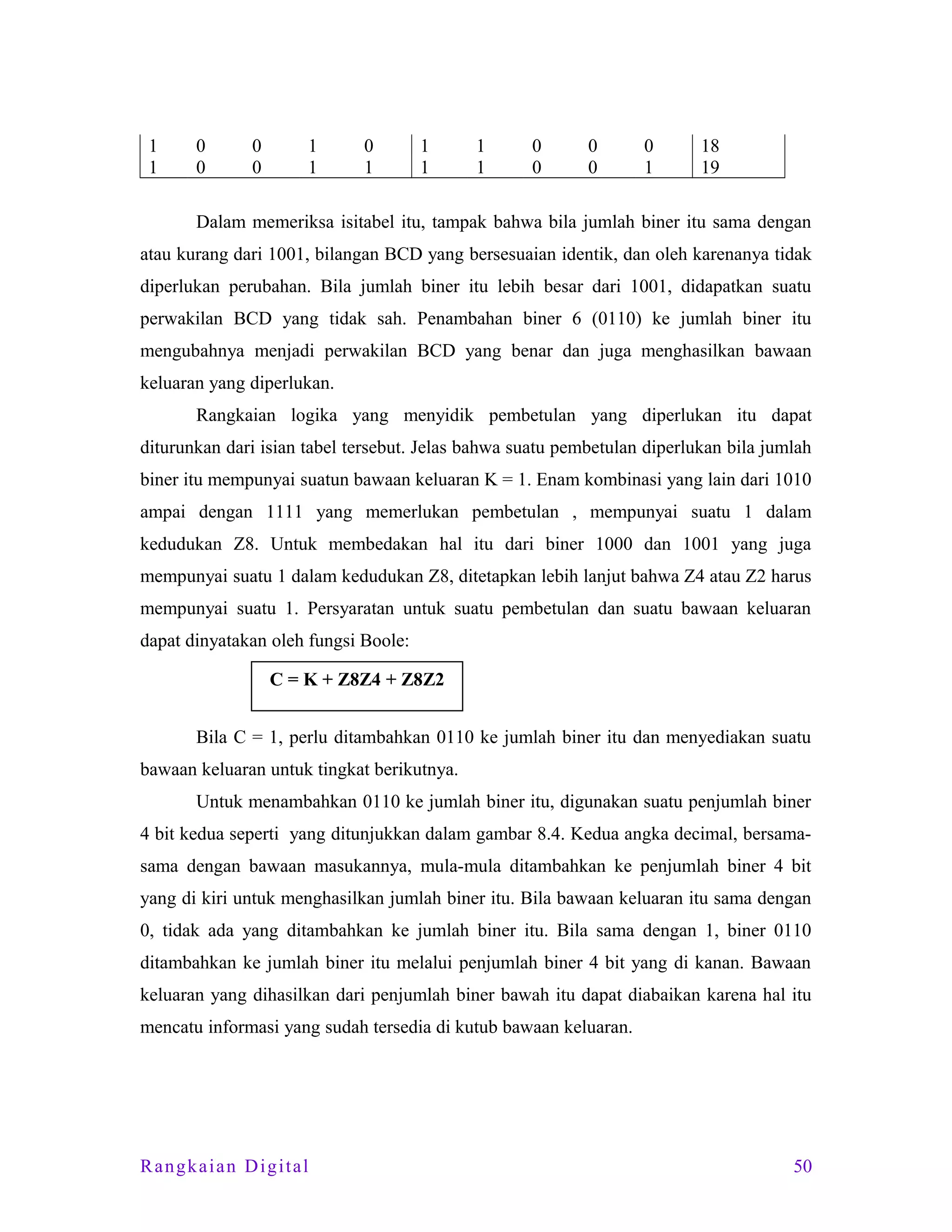 1
1

0
0

0
0

1
1

0
1

1
1

1
1

0
0

0
0

0
1

18
19

Dalam memeriksa isitabel itu, tampak bahwa bila jumlah biner itu sama dengan
atau kurang dari 1001, bilangan BCD yang bersesuaian identik, dan oleh karenanya tidak
diperlukan perubahan. Bila jumlah biner itu lebih besar dari 1001, didapatkan suatu
perwakilan BCD yang tidak sah. Penambahan biner 6 (0110) ke jumlah biner itu
mengubahnya menjadi perwakilan BCD yang benar dan juga menghasilkan bawaan
keluaran yang diperlukan.
Rangkaian logika yang menyidik pembetulan yang diperlukan itu dapat
diturunkan dari isian tabel tersebut. Jelas bahwa suatu pembetulan diperlukan bila jumlah
biner itu mempunyai suatun bawaan keluaran K = 1. Enam kombinasi yang lain dari 1010
ampai dengan 1111 yang memerlukan pembetulan , mempunyai suatu 1 dalam
kedudukan Z8. Untuk membedakan hal itu dari biner 1000 dan 1001 yang juga
mempunyai suatu 1 dalam kedudukan Z8, ditetapkan lebih lanjut bahwa Z4 atau Z2 harus
mempunyai suatu 1. Persyaratan untuk suatu pembetulan dan suatu bawaan keluaran
dapat dinyatakan oleh fungsi Boole:
C = K + Z8Z4 + Z8Z2
Bila C = 1, perlu ditambahkan 0110 ke jumlah biner itu dan menyediakan suatu
bawaan keluaran untuk tingkat berikutnya.
Untuk menambahkan 0110 ke jumlah biner itu, digunakan suatu penjumlah biner
4 bit kedua seperti yang ditunjukkan dalam gambar 8.4. Kedua angka decimal, bersamasama dengan bawaan masukannya, mula-mula ditambahkan ke penjumlah biner 4 bit
yang di kiri untuk menghasilkan jumlah biner itu. Bila bawaan keluaran itu sama dengan
0, tidak ada yang ditambahkan ke jumlah biner itu. Bila sama dengan 1, biner 0110
ditambahkan ke jumlah biner itu melalui penjumlah biner 4 bit yang di kanan. Bawaan
keluaran yang dihasilkan dari penjumlah biner bawah itu dapat diabaikan karena hal itu
mencatu informasi yang sudah tersedia di kutub bawaan keluaran.

Rangkaian Digital

50

 