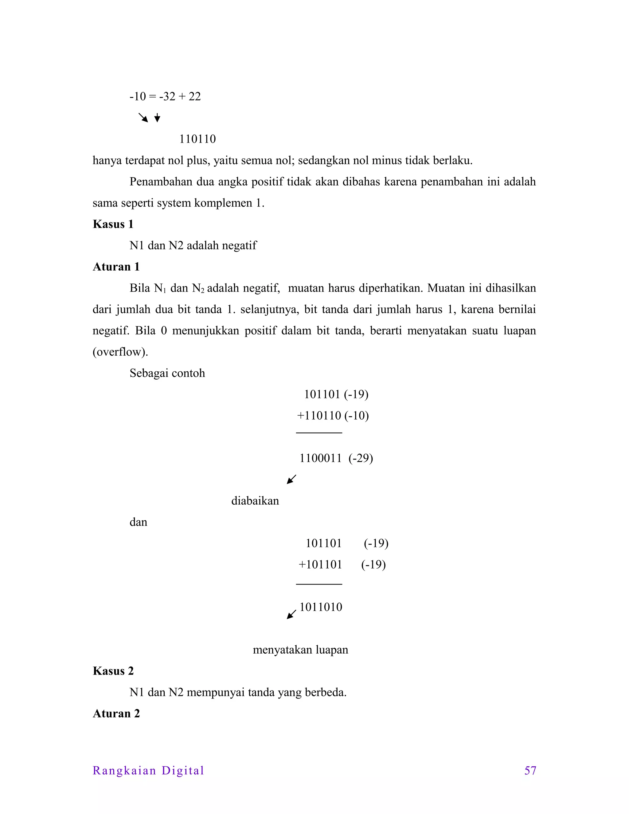 -10 = -32 + 22
110110
hanya terdapat nol plus, yaitu semua nol; sedangkan nol minus tidak berlaku.
Penambahan dua angka positif tidak akan dibahas karena penambahan ini adalah
sama seperti system komplemen 1.
Kasus 1
N1 dan N2 adalah negatif
Aturan 1
Bila N1 dan N2 adalah negatif, muatan harus diperhatikan. Muatan ini dihasilkan
dari jumlah dua bit tanda 1. selanjutnya, bit tanda dari jumlah harus 1, karena bernilai
negatif. Bila 0 menunjukkan positif dalam bit tanda, berarti menyatakan suatu luapan
(overflow).
Sebagai contoh
101101 (-19)
+110110 (-10)
1100011 (-29)
diabaikan
dan
101101

(-19)

+101101

(-19)

1011010
menyatakan luapan
Kasus 2
N1 dan N2 mempunyai tanda yang berbeda.
Aturan 2

Rangkaian Digital

57

 