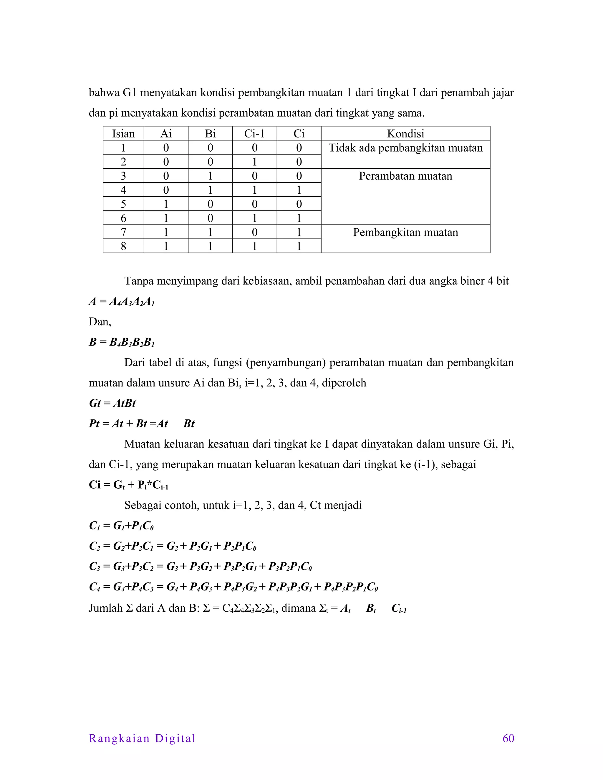 bahwa G1 menyatakan kondisi pembangkitan muatan 1 dari tingkat I dari penambah jajar
dan pi menyatakan kondisi perambatan muatan dari tingkat yang sama.
Isian
1
2
3
4
5
6
7
8

Ai
0
0
0
0
1
1
1
1

Bi
0
0
1
1
0
0
1
1

Ci-1
0
1
0
1
0
1
0
1

Ci
0
0
0
1
0
1
1
1

Kondisi
Tidak ada pembangkitan muatan
Perambatan muatan

Pembangkitan muatan

Tanpa menyimpang dari kebiasaan, ambil penambahan dari dua angka biner 4 bit
A = A4A3A2A1
Dan,
B = B4B3B2B1
Dari tabel di atas, fungsi (penyambungan) perambatan muatan dan pembangkitan
muatan dalam unsure Ai dan Bi, i=1, 2, 3, dan 4, diperoleh
Gt = AtBt
Pt = At + Bt =At

Bt

Muatan keluaran kesatuan dari tingkat ke I dapat dinyatakan dalam unsure Gi, Pi,
dan Ci-1, yang merupakan muatan keluaran kesatuan dari tingkat ke (i-1), sebagai
Ci = Gt + Pi*Ci-1
Sebagai contoh, untuk i=1, 2, 3, dan 4, Ct menjadi
C1 = G1+P1C0
C2 = G2+P2C1 = G2 + P2G1 + P2P1C0
C3 = G3+P3C2 = G3 + P3G2 + P3P2G1 + P3P2P1C0
C4 = G4+P4C3 = G4 + P4G3 + P4P3G2 + P4P3P2G1 + P4P3P2P1C0
Jumlah Σ dari A dan B: Σ = C4Σ4Σ3Σ2Σ1, dimana Σt = At

Rangkaian Digital

Bt

Ci-1

60

 