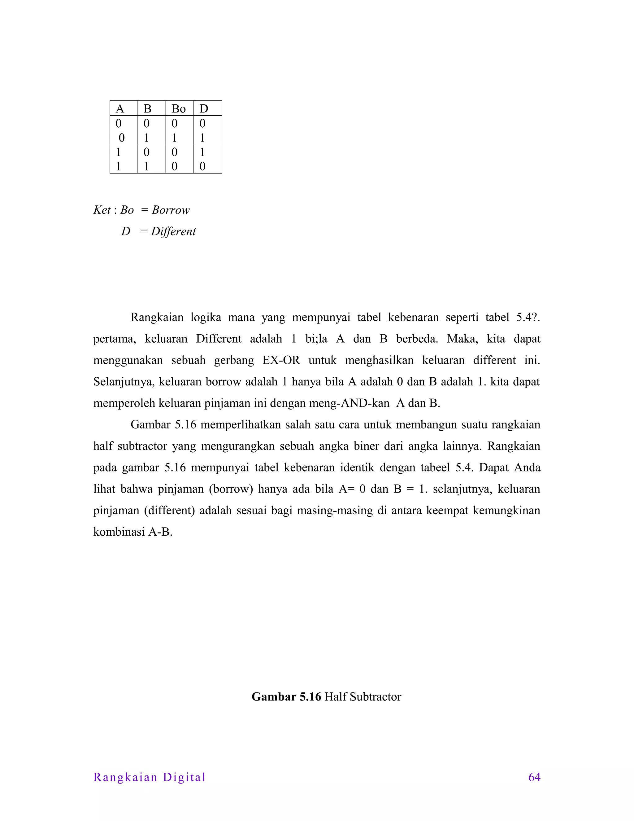 A
0
0
1
1

B
0
1
0
1

Bo
0
1
0
0

D
0
1
1
0

Ket : Bo = Borrow
D = Different

Rangkaian logika mana yang mempunyai tabel kebenaran seperti tabel 5.4?.
pertama, keluaran Different adalah 1 bi;la A dan B berbeda. Maka, kita dapat
menggunakan sebuah gerbang EX-OR untuk menghasilkan keluaran different ini.
Selanjutnya, keluaran borrow adalah 1 hanya bila A adalah 0 dan B adalah 1. kita dapat
memperoleh keluaran pinjaman ini dengan meng-AND-kan A dan B.
Gambar 5.16 memperlihatkan salah satu cara untuk membangun suatu rangkaian
half subtractor yang mengurangkan sebuah angka biner dari angka lainnya. Rangkaian
pada gambar 5.16 mempunyai tabel kebenaran identik dengan tabeel 5.4. Dapat Anda
lihat bahwa pinjaman (borrow) hanya ada bila A= 0 dan B = 1. selanjutnya, keluaran
pinjaman (different) adalah sesuai bagi masing-masing di antara keempat kemungkinan
kombinasi A-B.

Gambar 5.16 Half Subtractor

Rangkaian Digital

64

 