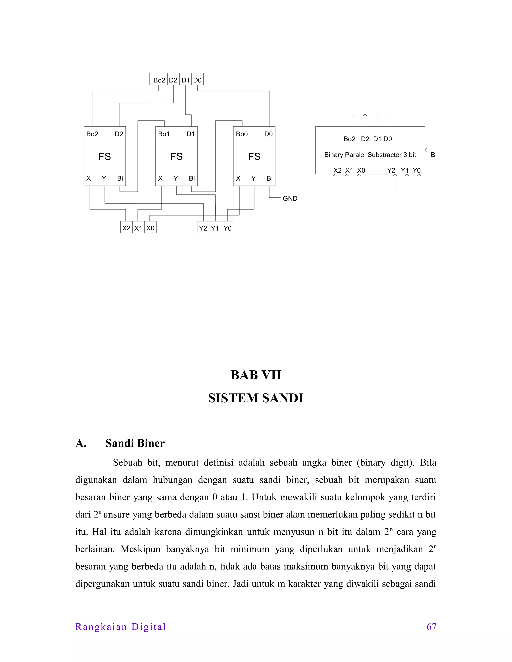 Bo2 D2 D1 D0

Bo2

D2

Bo1

FS

D1

Bo0

FS

D0

Bo2 D2 D1 D0

FS

Binary Paralel Substracter 3 bit
X2 X1 X0

X

Y

Bi

X

Y

Bi

X

Y

Bi

Y2 Y1 Y0

Bi
GND

X2 X1 X0

Y2 Y1 Y0

BAB VII
SISTEM SANDI
A.

Sandi Biner
Sebuah bit, menurut definisi adalah sebuah angka biner (binary digit). Bila

digunakan dalam hubungan dengan suatu sandi biner, sebuah bit merupakan suatu
besaran biner yang sama dengan 0 atau 1. Untuk mewakili suatu kelompok yang terdiri
dari 2n unsure yang berbeda dalam suatu sansi biner akan memerlukan paling sedikit n bit
itu. Hal itu adalah karena dimungkinkan untuk menyusun n bit itu dalam 2 n cara yang
berlainan. Meskipun banyaknya bit minimum yang diperlukan untuk menjadikan 2n
besaran yang berbeda itu adalah n, tidak ada batas maksimum banyaknya bit yang dapat
dipergunakan untuk suatu sandi biner. Jadi untuk m karakter yang diwakili sebagai sandi

Rangkaian Digital

67

 