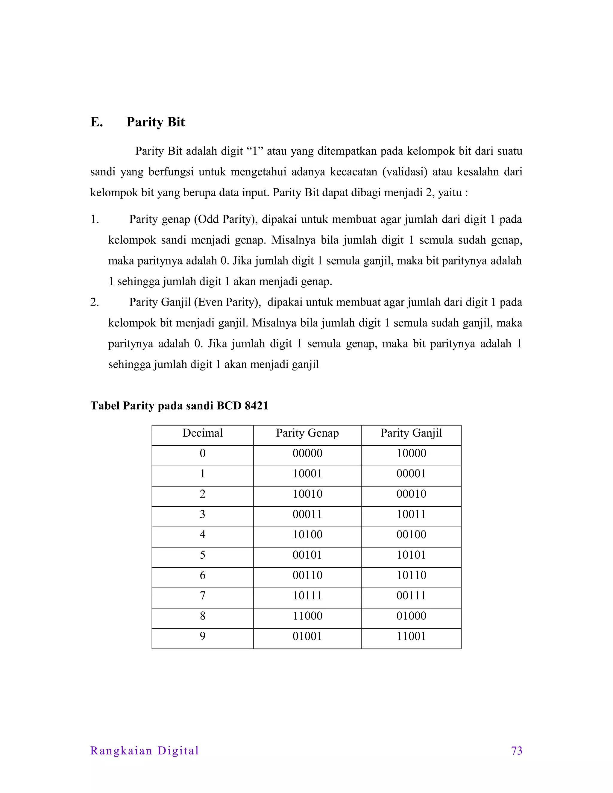 E.

Parity Bit
Parity Bit adalah digit “1” atau yang ditempatkan pada kelompok bit dari suatu

sandi yang berfungsi untuk mengetahui adanya kecacatan (validasi) atau kesalahn dari
kelompok bit yang berupa data input. Parity Bit dapat dibagi menjadi 2, yaitu :
1.

Parity genap (Odd Parity), dipakai untuk membuat agar jumlah dari digit 1 pada
kelompok sandi menjadi genap. Misalnya bila jumlah digit 1 semula sudah genap,
maka paritynya adalah 0. Jika jumlah digit 1 semula ganjil, maka bit paritynya adalah
1 sehingga jumlah digit 1 akan menjadi genap.

2.

Parity Ganjil (Even Parity), dipakai untuk membuat agar jumlah dari digit 1 pada
kelompok bit menjadi ganjil. Misalnya bila jumlah digit 1 semula sudah ganjil, maka
paritynya adalah 0. Jika jumlah digit 1 semula genap, maka bit paritynya adalah 1
sehingga jumlah digit 1 akan menjadi ganjil

Tabel Parity pada sandi BCD 8421
Decimal

Parity Genap

Parity Ganjil

0

00000

10000

1

10001

00001

2

10010

00010

3

00011

10011

4

10100

00100

5

00101

10101

6

00110

10110

7

10111

00111

8

11000

01000

9

01001

11001

Rangkaian Digital

73

 