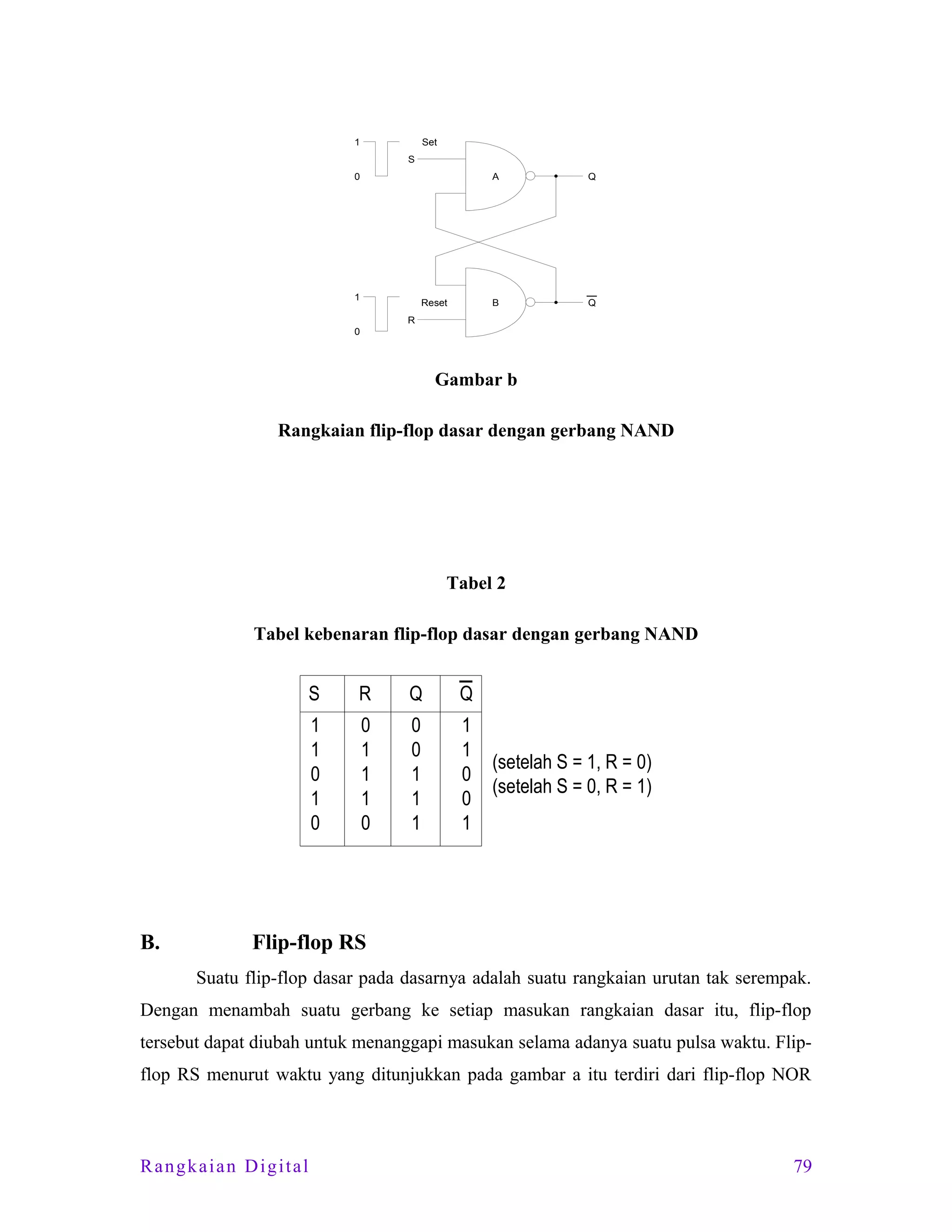 1

Set
S

0

A

1

B

Reset

Q

Q

R
0

Gambar b
Rangkaian flip-flop dasar dengan gerbang NAND

Tabel 2
Tabel kebenaran flip-flop dasar dengan gerbang NAND

S

Q

Q

1
1
0
1
0

B.

R
0
1
1
1
0

0
0
1
1
1

1
1
0
0
1

(setelah S = 1, R = 0)
(setelah S = 0, R = 1)

Flip-flop RS
Suatu flip-flop dasar pada dasarnya adalah suatu rangkaian urutan tak serempak.

Dengan menambah suatu gerbang ke setiap masukan rangkaian dasar itu, flip-flop
tersebut dapat diubah untuk menanggapi masukan selama adanya suatu pulsa waktu. Flipflop RS menurut waktu yang ditunjukkan pada gambar a itu terdiri dari flip-flop NOR

Rangkaian Digital

79

 