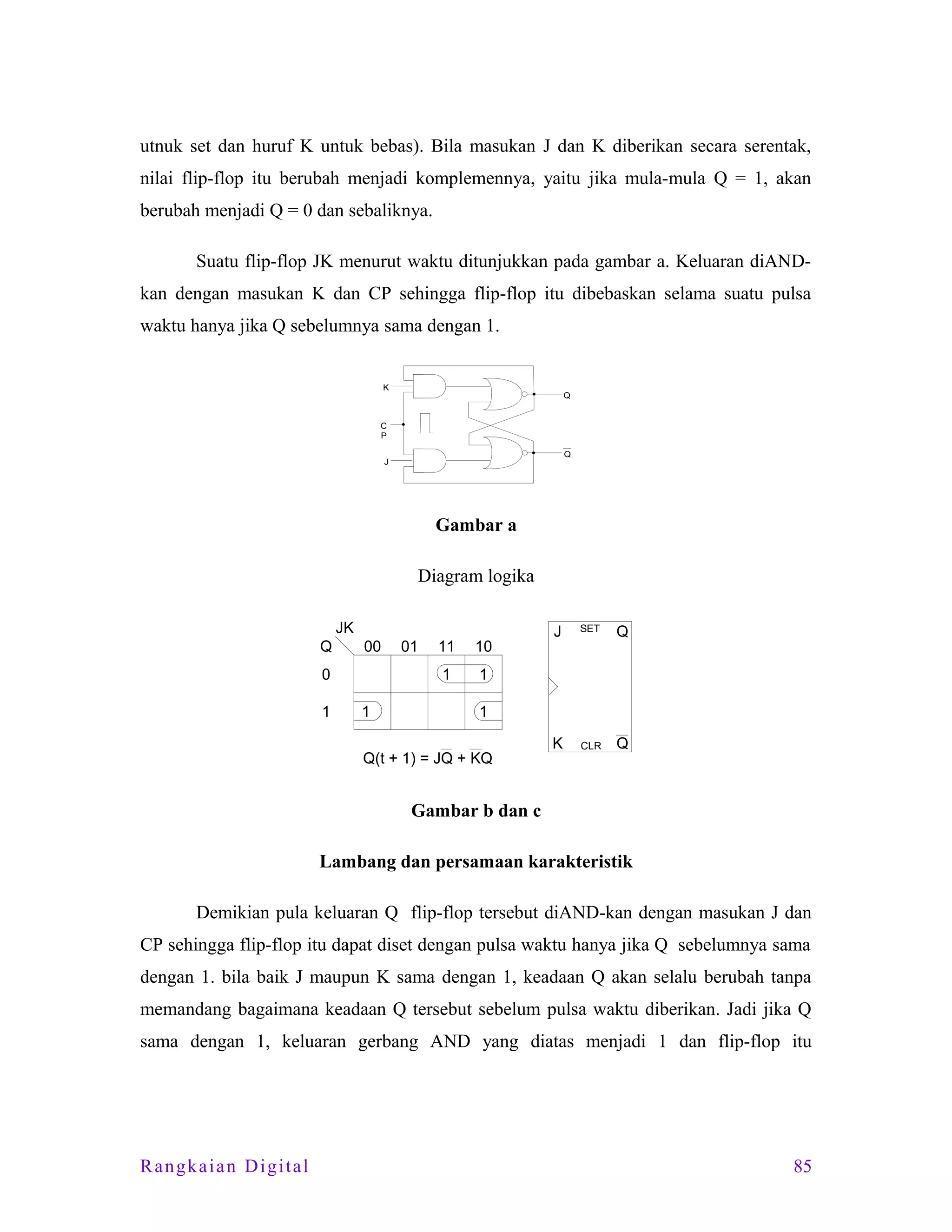 utnuk set dan huruf K untuk bebas). Bila masukan J dan K diberikan secara serentak,
nilai flip-flop itu berubah menjadi komplemennya, yaitu jika mula-mula Q = 1, akan
berubah menjadi Q = 0 dan sebaliknya.
Suatu flip-flop JK menurut waktu ditunjukkan pada gambar a. Keluaran diANDkan dengan masukan K dan CP sehingga flip-flop itu dibebaskan selama suatu pulsa
waktu hanya jika Q sebelumnya sama dengan 1.

K

Q

C
P
Q

J

Gambar a
Diagram logika
JK
Q

00

1

1

11

10

1

0

01

J

SET

Q

K

CLR

Q

1
1

Q(t + 1) = JQ + KQ

Gambar b dan c
Lambang dan persamaan karakteristik
Demikian pula keluaran Q flip-flop tersebut diAND-kan dengan masukan J dan
CP sehingga flip-flop itu dapat diset dengan pulsa waktu hanya jika Q sebelumnya sama
dengan 1. bila baik J maupun K sama dengan 1, keadaan Q akan selalu berubah tanpa
memandang bagaimana keadaan Q tersebut sebelum pulsa waktu diberikan. Jadi jika Q
sama dengan 1, keluaran gerbang AND yang diatas menjadi 1 dan flip-flop itu

Rangkaian Digital

85

 