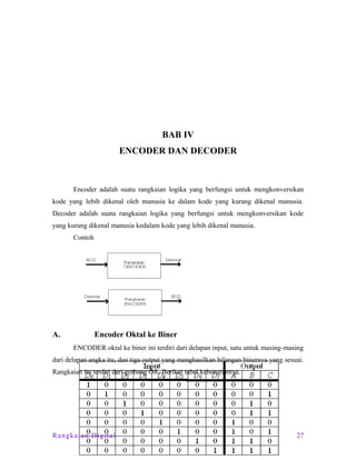Modul teknik-digital | PDF