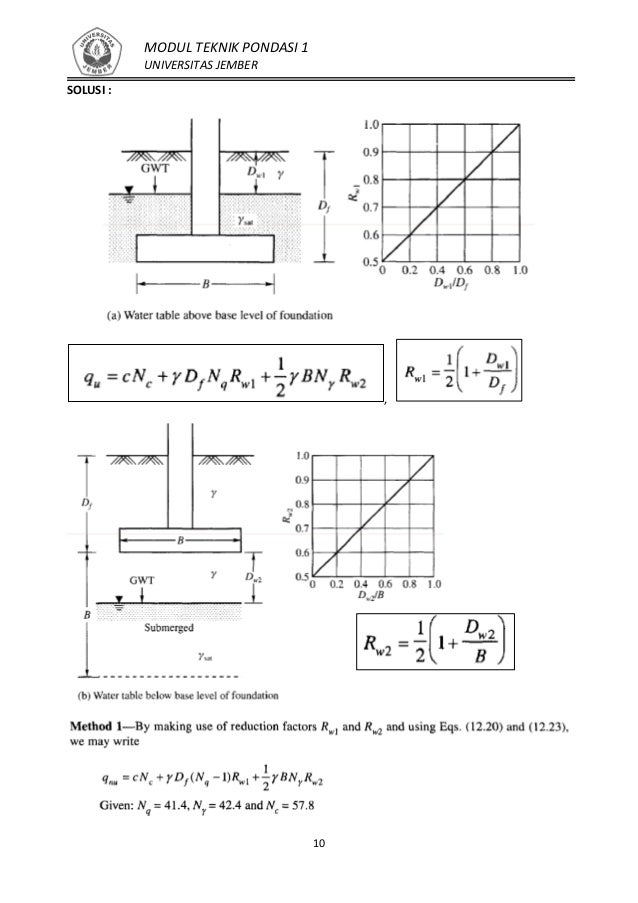Modul Teknik Pondasi 1