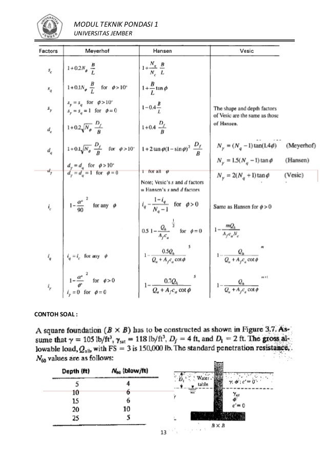 Contoh Soal Rekayasa Pondasi Dan Penyelesaiannya - Hot Trend