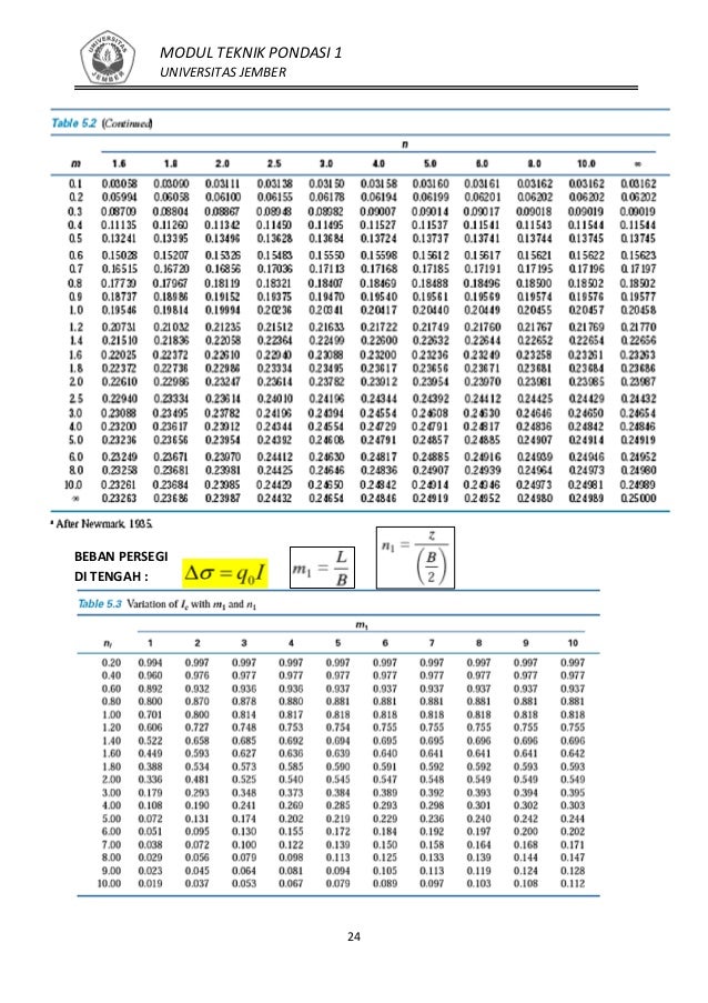 Modul Teknik Pondasi 1