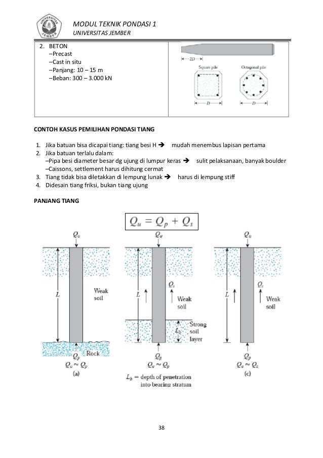 Modul Teknik Pondasi 1