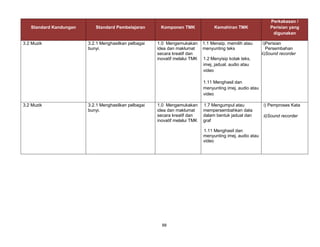 88
Standard Kandungan Standard Pembelajaran Komponen TMK Kemahiran TMK
Perkakasan /
Perisian yang
digunakan
3.2 Muzik 3.2.1 Menghasilkan pelbagai
bunyi.
1.0 Mengemukakan
idea dan maklumat
secara kreatif dan
inovatif melalui TMK
1.1 Menaip, memilih atau
menyunting teks
1.2 Menyisip kotak teks,
imej, jadual, audio atau
video
1.11 Menghasil dan
menyunting imej, audio atau
video
i)Perisian
Persembahan
ii)Sound recorder
3.2 Muzik 3.2.1 Menghasilkan pelbagai
bunyi.
1.0 Mengemukakan
idea dan maklumat
secara kreatif dan
inovatif melalui TMK
1.7 Mengumpul atau
mempersembahkan data
dalam bentuk jadual dan
graf
1.11 Menghasil dan
menyunting imej, audio atau
video
i) Pemproses Kata
ii)Sound recorder
 
