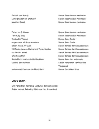 90
Faridah binti Ramly Sektor Kesenian dan Kesihatan
Mohd Shazlan bin Shahudin Sektor Kesenian dan Kesihatan
Nawi bin Razali Sektor Kesenian dan Kesihatan
Zahari bin A. Hasan
Tan Huey Ning
Sektor Kesenian dan Kesihatan
Sektor Kesenian dan Kesihatan
Roslan bin Yaakub Sektor Sains Sosial
Magesvaran a/l Superamaniam Sektor Sains Sosial
Eileen Jessie Ah Guan
YM Tunku Ireneza Marina binti Tunku Mazlan
Mazlan bin Ismail
Chin Fong Phin
Sektor Bahasa dan Kesusasteraan
Sektor Bahasa dan Kesusasteraan
Sektor Bahasa dan Kesusasteraan
Sektor Bahasa dan Kesusasteraan
Radin Muhd Imaduddin bin R.A Halim Sektor Sains dan Matematik
Massita binti Ramlan Sektor Pendidikan Teknikal dan
Vokasional
Muhammad Faunizan bin Mohd Rani Sektor Pendidikan Khas
URUS SETIA
Unit Pendidikan Teknologi Maklumat dan Komunikasi
Sektor Inovasi, Teknologi Maklumat dan Komunikasi
 