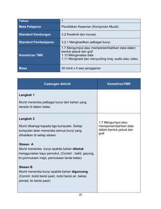 20
Tahun 1
Mata Pelajaran Pendidikan Kesenian (Komponen Muzik)
Standard Kandungan 3.2 Kreativiti dan inovasi.
Standard Pembelajaran 3.2.1 Menghasilkan pelbagai bunyi.
Kemahiran TMK
1.7 Mengumpul atau mempersembahkan data dalam
bentuk jadual dan graf
1.10 Menganalisa data
1.11 Menghasil dan menyunting imej, audio atau video
Masa 30 minit x 4 sesi pengajaran
Cadangan Aktiviti KemahiranTMK
Langkah 1
Murid meneroka pelbagai bunyi dari bahan yang
berada di dalam kelas.
Langkah 2
Murid dibahagi kepada tiga kumpulan. Setiap
kumpulan akan meneroka semua bunyi yang
dihasilkan di setiap stesen.
Stesen A
Murid meneroka bunyi apabila bahan diketuk
menggunakan kayu pemukul. (Contoh : baldi, gayung,
tin,permukaan meja, permukaan lantai kelas)
Stesen B
Murid meneroka bunyi apabila bahan digoncang.
(Contoh :botol berisi pasir, botol berisi air ,bekas
pensel, tin berisi pasir)
1.7 Mengumpul atau
mempersembahkan data
dalam bentuk jadual dan
graf
 