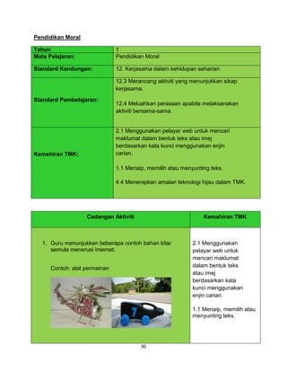 30
Pendidikan Moral
Tahun 1
Mata Pelajaran: Pendidikan Moral
Standard Kandungan: 12. Kerjasama dalam kehidupan seharian
Standard Pembelajaran:
12.3 Merancang aktiviti yang menunjukkan sikap
kerjasama.
12.4 Meluahkan perasaan apabila melaksanakan
aktiviti bersama-sama.
Kemahiran TMK:
2.1 Menggunakan pelayar web untuk mencari
maklumat dalam bentuk teks atau imej
berdasarkan kata kunci menggunakan enjin
carian.
1.1 Menaip, memilih atau menyunting teks.
4.4 Menerapkan amalan teknologi hijau dalam TMK.
Cadangan Aktiviti Kemahiran TMK
1. Guru menunjukkan beberapa contoh bahan kitar
semula menerusi internet.
Contoh: alat permainan
2.1 Menggunakan
pelayar web untuk
mencari maklumat
dalam bentuk teks
atau imej
berdasarkan kata
kunci menggunakan
enjin carian.
1.1 Menaip, memilih atau
menyunting teks.
 
