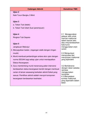 41
Cadangan Aktiviti Kemahiran TMK
Ujian 2
Naik Turun Bangku 3 Minit
Ujian 3
a. Tekan Tubi (lelaki)
b. Tekan Tubi Ubah Suai (perempuan)
Ujian 4
Ringkuk Tubi Separa
2.1 Menggunakan
pelayar web untuk
mencari maklumat
dalam bentuk teks
atau imej berdasarkan
kata kunci
menggunakan enjin
carian
2.2 Mengumpul,
memproses dan
menyimpan maklumat
yang diperolehi
4.2 Bertoleransi
dengan rakan sekelas
semasa
menggunakan
komputer
4.3 Menyatakan
sumber maklumat
yang diperolehi dalam
talian
Ujian 5
Jangkauan Melunjur
3. Menyejukkan badan. (regangan statik dengan iringan
muzik)
4. Murid membuat perbandingan antara skor ujian dengan
norma SEGAK bagi setiap ujian untuk mendapatkan
Status Kecergasan.
5. Guru membimbing murid merancang pelan intervensi
berdasarkan status kecergasan kendiri dengan membuat
carian di laman sesawang berkaitan aktiviti fizikal yang
sesuai. Pemilihan aktiviti adalah merujuk komponen
kecergasan berdasarkan kesihatan.
 