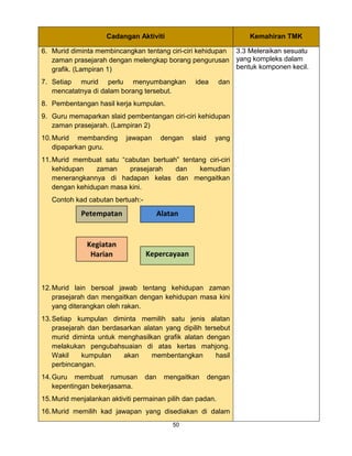 50
Cadangan Aktiviti Kemahiran TMK
6. Murid diminta membincangkan tentang ciri-ciri kehidupan
zaman prasejarah dengan melengkap borang pengurusan
grafik. (Lampiran 1)
7. Setiap murid perlu menyumbangkan idea dan
mencatatnya di dalam borang tersebut.
8. Pembentangan hasil kerja kumpulan.
9. Guru memaparkan slaid pembentangan ciri-ciri kehidupan
zaman prasejarah. (Lampiran 2)
10.Murid membanding jawapan dengan slaid yang
dipaparkan guru.
11.Murid membuat satu “cabutan bertuah” tentang ciri-ciri
kehidupan zaman prasejarah dan kemudian
menerangkannya di hadapan kelas dan mengaitkan
dengan kehidupan masa kini.
Contoh kad cabutan bertuah:-
12.Murid lain bersoal jawab tentang kehidupan zaman
prasejarah dan mengaitkan dengan kehidupan masa kini
yang diterangkan oleh rakan.
13.Setiap kumpulan diminta memilih satu jenis alatan
prasejarah dan berdasarkan alatan yang dipilih tersebut
murid diminta untuk menghasilkan grafik alatan dengan
melakukan pengubahsuaian di atas kertas mahjong.
Wakil kumpulan akan membentangkan hasil
perbincangan.
14.Guru membuat rumusan dan mengaitkan dengan
kepentingan bekerjasama.
15.Murid menjalankan aktiviti permainan pilih dan padan.
16.Murid memilih kad jawapan yang disediakan di dalam
3.3 Meleraikan sesuatu
yang kompleks dalam
bentuk komponen kecil.
Petempatan
Kegiatan
Harian
Alatan
Kepercayaan
 