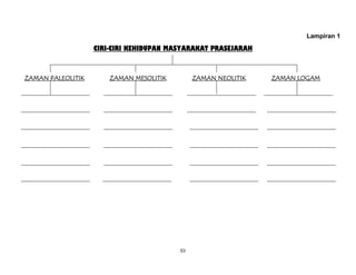 53
Lampiran 1
CIRI-CIRI KEHIDUPAN MASYARAKAT PRASEJARAH
ZAMAN PALEOLITIK ZAMAN MESOLITIK ZAMAN NEOLITIK ZAMAN LOGAM
 