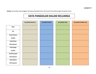 59
Lampiran 1
Arahan: Senaraikan kata panggilan keluarga yang dapat kamu kenal pasti hasil perbincangan kumpulan kamu.
KELUARGA MELAYU KELUARGA INDIA KELUARGA CINA KELUARGA ORANG ASLI
Bapa
Ibu
Anak Pertama
(Lelaki)
Anak Kedua
(Perempuan)
Anak Ketiga
(Lelaki)
Anak Keempat
(Perempuan)
Anak Kelima
(Perempuan)
KATA PANGGILAN DALAM KELUARGA
 