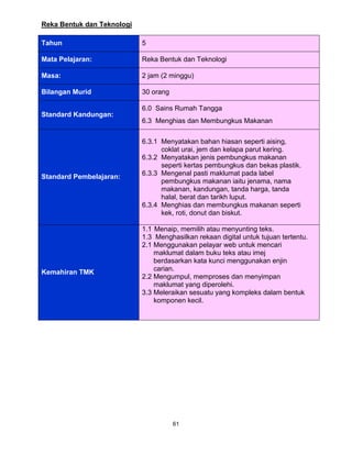61
Reka Bentuk dan Teknologi
Tahun 5
Mata Pelajaran: Reka Bentuk dan Teknologi
Masa: 2 jam (2 minggu)
Bilangan Murid 30 orang
Standard Kandungan:
6.0 Sains Rumah Tangga
6.3 Menghias dan Membungkus Makanan
Standard Pembelajaran:
6.3.1 Menyatakan bahan hiasan seperti aising,
coklat urai, jem dan kelapa parut kering.
6.3.2 Menyatakan jenis pembungkus makanan
seperti kertas pembungkus dan bekas plastik.
6.3.3 Mengenal pasti maklumat pada label
pembungkus makanan iaitu jenama, nama
makanan, kandungan, tanda harga, tanda
halal, berat dan tarikh luput.
6.3.4 Menghias dan membungkus makanan seperti
kek, roti, donut dan biskut.
Kemahiran TMK
1.1 Menaip, memilih atau menyunting teks.
1.3 Menghasilkan rekaan digital untuk tujuan tertentu.
2.1 Menggunakan pelayar web untuk mencari
maklumat dalam buku teks atau imej
berdasarkan kata kunci menggunakan enjin
carian.
2.2 Mengumpul, memproses dan menyimpan
maklumat yang diperolehi.
3.3 Meleraikan sesuatu yang kompleks dalam bentuk
komponen kecil.
 