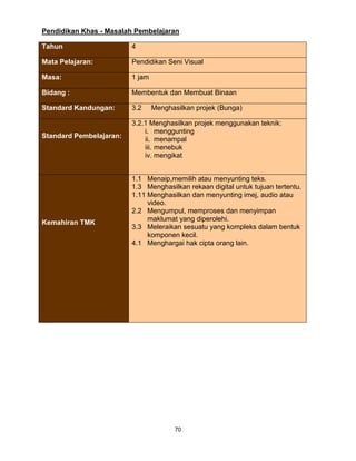 70
Pendidikan Khas - Masalah Pembelajaran
Tahun 4
Mata Pelajaran: Pendidikan Seni Visual
Masa: 1 jam
Bidang : Membentuk dan Membuat Binaan
Standard Kandungan: 3.2 Menghasilkan projek (Bunga)
Standard Pembelajaran:
3.2.1 Menghasilkan projek menggunakan teknik:
i. menggunting
ii. menampal
iii. menebuk
iv. mengikat
Kemahiran TMK
1.1 Menaip,memilih atau menyunting teks.
1.3 Menghasilkan rekaan digital untuk tujuan tertentu.
1.11 Menghasilkan dan menyunting imej, audio atau
video.
2.2 Mengumpul, memproses dan menyimpan
maklumat yang diperolehi.
3.3 Meleraikan sesuatu yang kompleks dalam bentuk
komponen kecil.
4.1 Menghargai hak cipta orang lain.
 