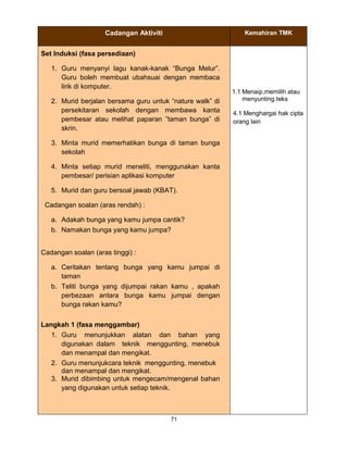 71
Cadangan Aktiviti Kemahiran TMK
Set Induksi (fasa persediaan)
1. Guru menyanyi lagu kanak-kanak “Bunga Melur”.
Guru boleh membuat ubahsuai dengan membaca
lirik di komputer.
2. Murid berjalan bersama guru untuk “nature walk” di
persekitaran sekolah dengan membawa kanta
pembesar atau melihat paparan ”taman bunga” di
skrin.
3. Minta murid memerhatikan bunga di taman bunga
sekolah
4. Minta setiap murid meneliti, menggunakan kanta
pembesar/ perisian aplikasi komputer
5. Murid dan guru bersoal jawab (KBAT).
Cadangan soalan (aras rendah) :
a. Adakah bunga yang kamu jumpa cantik?
b. Namakan bunga yang kamu jumpa?
Cadangan soalan (aras tinggi) :
a. Ceritakan tentang bunga yang kamu jumpai di
taman
b. Teliti bunga yang dijumpai rakan kamu , apakah
perbezaan antara bunga kamu jumpai dengan
bunga rakan kamu?
Langkah 1 (fasa menggambar)
1. Guru menunjukkan alatan dan bahan yang
digunakan dalam teknik menggunting, menebuk
dan menampal dan mengikat.
2. Guru menunjukcara teknik menggunting, menebuk
dan menampal dan mengikat.
3. Murid dibimbing untuk mengecam/mengenal bahan
yang digunakan untuk setiap teknik.
1.1 Menaip,memilih atau
menyunting teks
4.1 Menghargai hak cipta
orang lain
 
