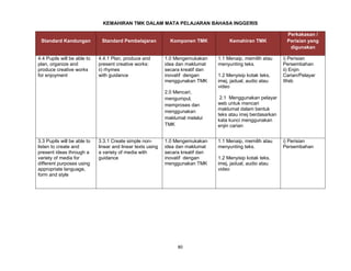 80
KEMAHIRAN TMK DALAM MATA PELAJARAN BAHASA INGGERIS
Standard Kandungan Standard Pembelajaran Komponen TMK Kemahiran TMK
Perkakasan /
Perisian yang
digunakan
4.4 Pupils will be able to
plan, organize and
produce creative works
for enjoyment
4.4.1 Plan, produce and
present creative works:
ii) rhymes
with guidance
1.0 Mengemukakan
idea dan maklumat
secara kreatif dan
inovatif dengan
menggunakan TMK
2.0 Mencari,
mengumpul,
memproses dan
menggunakan
maklumat melalui
TMK
1.1 Menaip, memilih atau
menyunting teks.
1.2 Menyisip kotak teks,
imej, jadual, audio atau
video
2.1 Menggunakan pelayar
web untuk mencari
maklumat dalam bentuk
teks atau imej berdasarkan
kata kunci menggunakan
enjin carian
i) Perisian
Persembahan
ii) Enjin
Carian/Pelayar
Web
3.3 Pupils will be able to
listen to create and
present ideas through a
variety of media for
different purposes using
appropriate language,
form and style
3.3.1 Create simple non-
linear and linear texts using
a variety of media with
guidance
1.0 Mengemukakan
idea dan maklumat
secara kreatif dan
inovatif dengan
menggunakan TMK
1.1 Menaip, memilih atau
menyunting teks.
1.2 Menyisip kotak teks,
imej, jadual, audio atau
video
i) Perisian
Persembahan
 