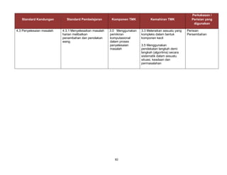 82
Standard Kandungan Standard Pembelajaran Komponen TMK Kemahiran TMK
Perkakasan /
Perisian yang
digunakan
4.3 Penyelesaian masalah 4.3.1 Menyelesaikan masalah
harian melibatkan
penambahan dan penolakan
wang.
3.0 Menggunakan
pemikiran
komputasional
dalam proses
penyelesaian
masalah
3.3 Meleraikan sesuatu yang
kompleks dalam bentuk
komponen kecil
3.5 Menggunakan
pendekatan langkah demi
langkah (algoritma) secara
sistematik dalam sesuatu
situasi, keadaan dan
permasalahan
Perisian
Persembahan
 