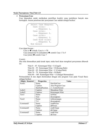 Modul Pemrograman Visual Basic 6.0Modul Pemrograman Visual Basic 6.0Modul Pemrograman Visual Basic 6.0Modul Pemrograman Visual Basic 6.0
Dedy Arisandi, ST, MDedy Arisandi, ST, MDedy Arisandi, ST, MDedy Arisandi, ST, M....KomKomKomKom HalHalHalHalamanamanamanaman 17171717
Pernyataan Case
Case digunakan untuk melakukan pemilihan kondisi yang jumlahnya banyak atau
bertingkat. Aturan penulisan dari pernyataan Case adalah sebagai berikut:
Select Case Ekspresi
Case nilai:
… Ekspresi 1…
Case nilai:
… Ekspresi 2…
Case nilai:
… Ekspresi 3…
Case Else nilai:
… Ekspresi 4…
End Select
Case dapat berupa :
Case is contoh: Case is >=70
Case [nilaiawal] To [nilaiakhir] contoh: Case 1 To 5
Case [nilai] contoh: Case 7
Contoh :
Jika nilai dimasukkan pada kotak input, maka hasil akan mengikuti persyaratan dibawah
ini:
Nilai 0 – 45 : Keterangan Nilai = E (Gagal)
Nilai 46 – 59 : Keterangan Nilai = D (Kurang Baik)
Nilai 60 – 69 : Keterangan Nilai = C (Cukup Baik)
Nilai 70 – 79 : Keterangan Nilai = B (Baik)
Nilai 80 – 100 : Ketarangan Nilai = A (Sangat Memuaskan)
Permasalahan di atas dapat diselesaikan dengan alur program Case pada Visual Basic
sebagai berikut:
Objek / Kontrol Properties Value
Form1 Name
Caption
StartUpPosition
frmAlurCase
Alur Program Case
2 - CenterScreen
Label1 Caption Masukkan Nilai
Label2 Caption Keterangan Nilai
Text1 Name
Text
txtNilai
(kosongkan)
Text2 Name
Text
txtKeterangan
(kosongkan)
Command1 Name
Caption
cmdProses
&Proses
Command2 Name
Caption
cmdUlangi
&Ulangi
Command3 Name
Caption
cmdClose
&Close
 