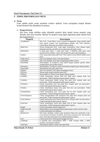 Modul Pemrograman Visual Basic 6.0Modul Pemrograman Visual Basic 6.0Modul Pemrograman Visual Basic 6.0Modul Pemrograman Visual Basic 6.0
Dedy Arisandi, ST, MDedy Arisandi, ST, MDedy Arisandi, ST, MDedy Arisandi, ST, M....KomKomKomKom HalHalHalHalamanamanamanaman 22222222
5. FORM, MDI FORM, DAN MENU
A. Form
Form adalah media untuk membuat window aplikasi. Form merupakan tempat dimana
kontrol-kontrol lain diletakkan di atasnya.
Properti Form
Jika form Anda aktifkan maka dijendela properti akan tampil semua properti yang
dimiliki oleh form tersebut. Berikut ini properti yang dapat digunakan pada sebuah form
dan kegunaannya:
Properti Keterangan
AutoRedraw Jika True, Visual Basic secara otomatis menggambar ulang gambar pada
form karena window lain menghilangkan gambar. Jika False (default),
Visual Basic tidak akan me-redraw secara otomatis.
BackColor Warna background form. Anda dapat menentukan warna dengan angka
heksadesimal atau memilih warna yang sesuai dari palet warna.
BorderStyle 0 tanpa garis batas, 1 untuk garis tetap, 2 (default) untuk garis yang
ukurannya bisa diubah, 3 garis tetap dengan dua garis pada pinggirnya.
Caption Teks yang tampil pada judul form. Nilai caption secara default adalah nama
form.
ClipControls Jika True (default), Paint event akan bekerja.
ControlBox Jika True (default), form akan mengandung tombol control.
DrawMode Menyediakan 16 komposisi yang terkait dengan properti gambar dalam
menghasilkan efek gambar khusus.
DrawStyle Menyediakan 7 komposisi untuk menentukan tampilan garis dalam gambar.
DrawWidth Menentukan lebar garis pada form
Enabled Jika True (default), form dapat menanggapi events.
FillColor Warna untuk mengisi gambar pada form.
FillStyle Menyediakan 8 macam corak pengisi bidang gambar.
FontBold Untuk menentukan ukuran tebal font pada form maupun pada saat
pencetakan. Tidak berpengaruh pada properti caption.
FontItalic Untuk menentukan bentuk miring font pada form maupun pada saat
pencetakan. Tidak berpengaruh pada properti caption.
FontName Untuk menentukan jenis font pada form maupun pada saat pencetakan.
Tidak berpengaruh pada properti caption.
FontSize Untuk menentukan ukuran font pada form dan saat pencetakan. Tidak
berpengaruh pada properti caption.
FontStrikethru Untuk menentukan garis coret pada font di form maupun pada saat
pencetakan. Tidak berpengaruh pada properti caption.
FontTransparent Untuk mengahasilkan efek transparan font pada form maupun pada saat
pencetakan. Tidak berpengaruh pada properti caption.
FontUnderline Untuk menentukan garis bawah font di form maupun pada saat pencetakan.
Tidak berpengaruh pada properti caption.
ForeColor Untuk menentukan warna latar depan font di form maupun pada saat
pencetakan. Tidak berpengaruh pada properti caption.
Height Untuk menentukan ukuran tinggi form.
HelpContextID Menyediakan nomor pengenal dalam penyusunan context-sensitive help.
Icon Untuk menentukan icon aplikasi.
KeyPreview Jika False (default), control yang menerima fokus bisa menerima event-
event berikut: KeyDown, KeyPress, dan KeyUp sebelum form. Jika bernilai
True, form akan menerima event sebelum kontrol terfokus.
Left Ukuran posisi kiri, terhitung dari pinggir kiri form.
LinkMode 0 (default) akan melumpuhkan DDE, 1 DDE otomatis DDE, 2 DDE
terkode, 3 permintaan terkode.
LinkTopic Menentukan aplikasi sumber dan topik DDE.
 