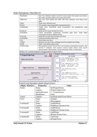 Modul Pemrograman Visual Basic 6.0Modul Pemrograman Visual Basic 6.0Modul Pemrograman Visual Basic 6.0Modul Pemrograman Visual Basic 6.0
Dedy Arisandi, ST, MDedy Arisandi, ST, MDedy Arisandi, ST, MDedy Arisandi, ST, M....KomKomKomKom HalHalHalHalamanamanamanaman 23232323
MaxButton Jika True (default) tombol maximize muncul pada form pada saat runtime.
Jika False, pemakai tidak bisa me-maximize form.
MDIChild Jika True, form adalah jenis MDI. Jika False (default), form bukan form
MDI.
Name Nama form, default Form1
Picture File gambar yang menampilkan background form.
ScaleHeight Tinggi form, ScaleMode untuk menentukan unit pengukuran yang
digunakan.
ScaleLeft Jarak dari kiri layar ke batas kiri form.
ScaleMode Untuk menentukan pengukuran koordinat pada form. Anda dapat
menentukan diantara delapan pilihan.
ScaleTop Jarak dari sisi atas layar ke batas atas form
ScaleWidth Untuk menentukan lebar form.
Top Posisi batas atas form.
Visible Bernilai True atau False, sehingga form bisa tampak atau hilang.
Width Lebar form dalam satuan twip.
WindowState Menunjukkan kondisi startup form saat pemakai menjalankan program. Jika
bernilai 0 (default), form pertama muncul dalam ukuran sama seperti
ukuran desain. Jika bernilai 1, form minimized. Nilai 2, maximized.
Berikut ini contoh program menggunakan properti form :
Kontrol yang digunakan adalah sebagai berikut :
Objek / Kontrol Properties Value
Form1 Name
Caption
StartUpPosition
MaxButton
frmPropertiForm
Properti Pada Form
2 – CenterScreen
False
Label1 Caption Ketiklah Judul Form Disini
Text1 Name
Text
txtJudul
(Kosongkan)
Command1 Name
Caption
cmdPerbesar
Per&besar Ukuran Form
Command2 Name
Caption
cmdPerkecil
Per&kecil Ukuran Form
Command3 Name
Caption
cmdWarna
&Ganti Warna Form
Command4 Name
Caption
cmdTutup
&Tutup Form
 