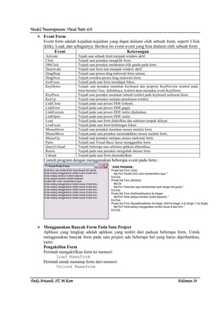 Modul Pemrograman Visual Basic 6.0Modul Pemrograman Visual Basic 6.0Modul Pemrograman Visual Basic 6.0Modul Pemrograman Visual Basic 6.0
Dedy Arisandi, ST, MDedy Arisandi, ST, MDedy Arisandi, ST, MDedy Arisandi, ST, M....KomKomKomKom HalHalHalHalamanamanamanaman 24242424
Event Form
Event form adalah kejadian-kejadian yang dapat dialami oleh sebuah form, seperti Click
(klik), Load, dan sebagainya. Berikut ini event-event yang bisa dialami oleh sebuah form:
Event Keterangan
Activate Tejadi saat sebuah form menjadi window aktif
Click Terjadi saat pemakai mengklik form.
DblClick Terjadi saat pemakai melakukan klik ganda pada form.
Deactivate Terjadi saat form lain menjadi window aktif.
DragDrop Terjadi saat proses drag melewati form selesai.
DragOver Terjadi sewaktu proses drag melewati form.
GotFocus Terjadi pada saat form mendapat fokus.
KeyDown Terjadi saat pemakai menekan keyboard dan property KeyPreview kontrol pada
form bernilai True. Sebaliknya, kontrol akan memakai event KeyDown
KeyPress Terjadi saat pemakai menekan sebuah tombol pada keyboard melewati form.
KeyUp Terjadi saat pemakai melepas penekanan tombol.
LinkClose Terjadi pada saat proses DDE terhenti.
LinkError Terjadi pada saat proses DDE gagal.
LinkExecute Terjadi pada saat proses DDE mulai dijalankan.
LinkOpen Terjadi pada saat proses DDE mulai.
Load Terjadi pada saat form diaktifkan dan sebelum tempak dilayar.
LostFocus Terjadi pada saat form kehilangan fokus.
MouseDown Terjadi saat pemakai menekan mouse melalui form
MouseMove Terjadi pada saat pemakai memindahkan mouse melalui form.
MouseUp Terjadi saat pemakai melepas mouse melewati form.
Paint Terjadi saat Visual Basic harus menggambar form.
QueryUnload Terjadi beberapa saat sebelum aplikasi dihentikan.
Resize Terjadi pada saat pemakai mengubah ukuran form.
Unload Terjadi pada saat form dinonaktifkan.
Contoh program dengan menggunakan beberapa event pada form :
Menggunakan Banyak Form Pada Satu Project
Aplikasi yang lengkap adalah aplikasi yang terdiri dari paduan beberapa form. Untuk
menggunakan banyak form pada satu project ada beberapa hal yang harus diperhatikan,
yaitu:
Pengaktifan Form
Perintah mengaktifkan form ke memori:
Load Namaform
Perintah untuk menutup form dari memori:
Unload Namaform
‘ KODE PROGRAM :
Private Sub Form_Click()
Me.Print "Double Click untuk membersihkan layar.."
End Sub
Private Sub Form_DblClick()
Me.Cls
Me.Print "Anda baru saja membersihkan layar dengan klik ganda.."
End Sub
Private Sub Form_KeyPress(KeyAscii As Integer)
Me.Print "Anda sedang menekan tombol keyboard.."
End Sub
Private Sub Form_MouseMove(Button As Integer, Shift As Integer, X As Single, Y As Single)
Me.Print "Anda sedang menggerakkan tombol mouse di atas form.."
End Sub
 