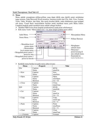 Modul Pemrograman Visual Basic 6.0Modul Pemrograman Visual Basic 6.0Modul Pemrograman Visual Basic 6.0Modul Pemrograman Visual Basic 6.0
Dedy Arisandi, ST, MDedy Arisandi, ST, MDedy Arisandi, ST, MDedy Arisandi, ST, M....KomKomKomKom HalHalHalHalamanamanamanaman 26262626
C. Menu
Menu adalah serangkaian pilihan-pilihan yang dapat diklik atau dipilih untuk melakukan
tugas tertentu. Pada Microsoft Word misalnya, menunya terdiri dari File, Edit, View, Format,
Tools, Table, Window, dan Help. Jika menu tersebut diklik, maka didalamnya juga terdapat
sub menu. Visual Basic menyediakan fasilitas untuk membuat menu yaitu Menu Editor.
Langkah-langkah untuk membuat menu adalah sebagai berikut:
Aktifkan MDI Form (ikuti langkah pembuatannya pada point sebelumnya)
Klik menu Tools> Menu Editor (Ctr + E), akan tampil jendela menu editor:
Ketiklah menu berikut ini pada menu editor di atas:
Menu Properti Nilai
File Caption
Name
&File
mnuFile
---New Caption
Name
New
mnuNew
---Open Caption
Name
Shortcut
Open
mnuOpen
Ctr + O
---Close Caption
Name
Close
mnuClose
Edit Caption
Name
&Edit
mnuEdit
---Cut Caption
Name
Shortcut
Cut
mnuCut
Ctr + X
---Copy Caption
Name
Shortcut
Copy
mnuCopy
Ctr + C
---Paste Caption
Name
Shortcut
Paste
mnuPaste
Ctr + V
---Clear Caption
Name
Clear
mnuClear
------Formats Caption Formats
Judul Menu
Nama Menu
Pilihan Shortcut
- Menaikkan level
urutan menu
- Menurunkan
level urutan menu
- Mengubah posisi menu 1
posisi ke atas
- Mengubah posisi menu 1
posisi ke bawah
- Menghapus
sebuah menu
- Menyisip 1
posisi kosong di
atas sebuah menu
- Berpindah ke
menu berikutnya
Menciptakan Menu
 