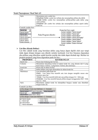 Modul Pemrograman Visual Basic 6.0Modul Pemrograman Visual Basic 6.0Modul Pemrograman Visual Basic 6.0Modul Pemrograman Visual Basic 6.0
Dedy Arisandi, ST, MDedy Arisandi, ST, MDedy Arisandi, ST, MDedy Arisandi, ST, M....KomKomKomKom HalHalHalHalamanamanamanaman 30303030
Style Menentukan jenis combo box.
0-DropDown Combo: combo box terbuka dan menampilkan pilihan jika diklik
1-Simple Combo: combo box menampilkan pilihan-pilihan pada daftar yang
selalu terbuka.
2-DropDown List: combo box terbuka dan menampilkan pilihan seperti daftar
kotak list.
Contoh combo box :
List Box (Kotak Daftar)
List Box adalah kotak yang berisikan daftar yang hanya dapat dipilih oleh user tetapi
tidak dapat diinput dengan cara diketik melalui keyboard. List box biasanya digunakan
jika pilihan yang diberikan sudah bernilai mutlak dan tidak dapat dirubah lagi. Berikut ini
properti-properti yang biasa digunakan pada list box :
PROPERTI KETERANGAN
BackColor Warna latar belakang dari list box
Columns Menentukan banyaknya kolom di dalam kotak list, yang dimulai dari 0 yang
berari hanya 1 kolom. 2 yang berari 2 kolom, dan seterusnya.
ForeColor Warna teks di dalam list box
List Daftar pilihan yang ingin dimasukkan ke dalam kotak list
MultiSelect Cara pemilihan pada kotak list.
0-None : User hanya bisa memilih satu item dengan mengklik mouse atau
menekan space bar.
1-Simple : User bisa memilih lebih dari satu pilihan dengan Ctr + Klik saja.
2-Extended : User bisa memilih banyak pilihan dengan menggunakan Shif + Klik
atau Ctr + Klik.
Style Menentukan apakah kotak list ditampilkan bergaya standar atau ditambahi
dengan kotak cek.
Contoh List Box :
Private Sub Form_Load()
Combo1.AddItem "Teknik Industri"
Combo1.AddItem "Teknik Sipil"
Combo1.AddItem "Teknik Mesin"
Combo1.AddItem "Teknik Informatika"
Combo1.AddItem "Teknik Elektro"
Combo1.AddItem "Teknik Telkom"
Combo1.AddItem "Sistem Informasi"
End Sub
Pada Program diketik :
 