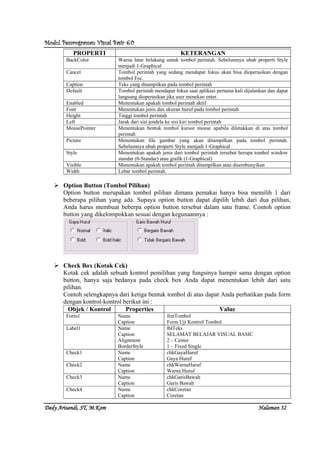 Modul Pemrograman Visual Basic 6.0Modul Pemrograman Visual Basic 6.0Modul Pemrograman Visual Basic 6.0Modul Pemrograman Visual Basic 6.0
Dedy Arisandi, ST, MDedy Arisandi, ST, MDedy Arisandi, ST, MDedy Arisandi, ST, M....KomKomKomKom HalHalHalHalamanamanamanaman 32323232
PROPERTI KETERANGAN
BackColor Warna latar belakang untuk tombol perintah. Sebelumnya ubah properti Style
menjadi 1-Graphical
Cancel Tombol perintah yang sedang mendapat fokus akan bisa dioperasikan dengan
tombol Esc.
Caption Teks yang ditampilkan pada tombol perintah
Default Tombol perintah mendapat fokus saat aplikasi pertama kali dijalankan dan dapat
langsung dioperasikan jika user menekan enter.
Enabled Menentukan apakah tombol perintah aktif
Font Menentukan jenis dan ukuran huruf pada tombol perintah
Height Tinggi tombol perintah
Left Jarak dari sisi jendela ke sisi kiri tombol perintah
MousePointer Menentukan bentuk tombol kursor mouse apabila diletakkan di atas tombol
perintah
Picture Menentukan file gambar yang akan ditampilkan pada tombol perintah.
Sebelumnya ubah properti Style menjadi 1-Graphical
Style Menentukan apakah jenis dari tombol perintah tersebut berupa tombol window
standar (0-Standar) atau grafik (1-Graphical)
Visible Menentukan apakah tombol perintah ditampilkan atau disembunyikan
Width Lebar tombol perintah.
Option Button (Tombol Pilihan)
Option button merupakan tombol pilihan dimana pemakai hanya bisa memilih 1 dari
beberapa pilihan yang ada. Supaya option button dapat dipilih lebih dari dua pilihan,
Anda harus membuat beberpa option button tersebut dalam satu frame. Contoh option
button yang dikelompokkan sesuai dengan kegunaannya :
Check Box (Kotak Cek)
Kotak cek adalah sebuah kontrol pemilihan yang fungsinya hampir sama dengan option
button, hanya saja bedanya pada check box Anda dapat menentukan lebih dari satu
pilihan.
Contoh selengkapnya dari ketiga bentuk tombol di atas dapat Anda perhatikan pada form
dengan kontrol-kontrol berikut ini :
Objek / Kontrol Properties Value
Form1 Name
Caption
frmTombol
Form Uji Kontrol Tombol
Label1 Name
Caption
Alignment
BorderStyle
lblTeks
SELAMAT BELAJAR VISUAL BASIC
2 – Center
1 – Fixed Single
Check1 Name
Caption
chkGayaHuruf
Gaya Huruf
Check2 Name
Caption
chkWarnaHuruf
Warna Huruf
Check3 Name
Caption
chkGarisBawah
Garis Bawah
Check4 Name
Caption
chkCoretan
Coretan
 