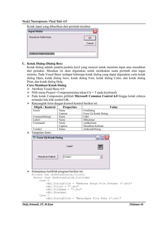 Modul Pemrograman Visual Basic 6.0Modul Pemrograman Visual Basic 6.0Modul Pemrograman Visual Basic 6.0Modul Pemrograman Visual Basic 6.0
Dedy Arisandi, ST, MDedy Arisandi, ST, MDedy Arisandi, ST, MDedy Arisandi, ST, M....KomKomKomKom HalHalHalHalamanamanamanaman 46464646
Kotak input yang dihasilkan dari perintah tersebut:
C. Kotak Dialog (Dialog Box)
Kotak dialog adalah jendela-jendela kecil yang muncul untuk meminta input atau masukkan
dari pemakai. Masukan ini akan digunakan untuk melakukan suatu perintah atau tugas
tertentu. Pada Visual Basic terdapat beberapa kotak dialog yang dapat digunakan yaitu kotak
dialog Open, kotak dialog Save, kotak dialog Font, kotak dialog Color, dan kotak dialog
Print, dan kotak dialog Help.
Cara Membuat Kotak Dialog
Aktifkan Visual Basic 6.0
Pilih menu Project> Componens(atau tekan Ctr + T pada keyboard)
Pada kotak Components pilihlah Microsoft Common Control 6.0 hingga kotak ceknya
tertandai lalu klik tombol OK.
Rancanglah form dengan kontrol-kontrol berikut ini:
Objek / Kontrol Properties Value
Form1 Name
Caption
FrmDialog
Form Uji Kotak Dialog
CommonDialog1 Name Cdb1
Label1 Name lblKalimat
Command1 Name
Caption
cmdKalimat
Masukkan Kalimat
Combo1 Name cboKotakDialog
Tampilan form :
Selanjutnya ketiklah program berikut ini:
Private Sub cboKotakDialog_Click()
Select Case cboKotakDialog.ListIndex
Case 0
cdb1.DialogTitle = "Membuka Hanya File Dokumen (*.doc)"
cdb1.Filter = "*.doc"
cdb1.FileName = "*.doc"
cdb1.ShowOpen
Case 1
cdb1.DialogTitle = "Menyimpan File Teks (*.txt)"
 