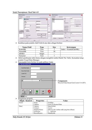Modul Pemrograman Visual Basic 6.0Modul Pemrograman Visual Basic 6.0Modul Pemrograman Visual Basic 6.0Modul Pemrograman Visual Basic 6.0
Dedy Arisandi, ST, MDedy Arisandi, ST, MDedy Arisandi, ST, MDedy Arisandi, ST, M....KomKomKomKom HalHalHalHalamanamanamanaman 54545454
Katikkan pada jendela Add Field di atas data sebagai berikut:
Nama Field Type Size Keterangan
KodeMK Text 7 Index = Kode(KodeMK)
NamaMK Text 30
JlhSKS Single -
Semester Text 1
Akhiri pembuatan tabel diatas dengan mengklik tombol Build The Table. Kemudian tutup
jendela Visual Data Manager.
Rancanglah form berikut ini pada aplikasi Anda:
Pengaturan properti:
Objek / Kontrol Properties Value
Form1 Name
Caption
FrmData
Form Uji Kontrol Data
Data1 Caption
Connect
DatabaseName
EofAction
RecordSource
Mata Kuliah
Access
(Browse file Latihan.mdb yang baru dibuat)
2 – Add New
MataKuliah
Component:
Micorosft Data Bound Grid Control 5.0 (SP3)
 