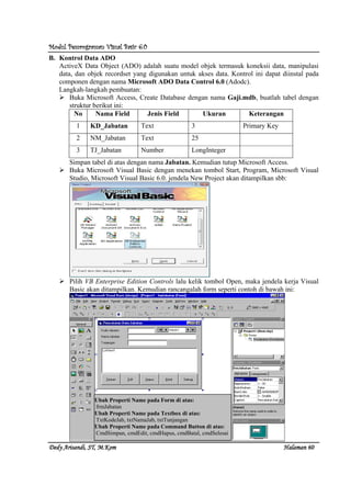 Modul Pemrograman Visual Basic 6.0Modul Pemrograman Visual Basic 6.0Modul Pemrograman Visual Basic 6.0Modul Pemrograman Visual Basic 6.0
Dedy Arisandi, ST, MDedy Arisandi, ST, MDedy Arisandi, ST, MDedy Arisandi, ST, M....KomKomKomKom HalHalHalHalamanamanamanaman 60606060
B. Kontrol Data ADO
ActiveX Data Object (ADO) adalah suatu model objek termasuk koneksii data, manipulasi
data, dan objek recordset yang digunakan untuk akses data. Kontrol ini dapat diinstal pada
componen dengan nama Microsoft ADO Data Control 6.0 (Adodc).
Langkah-langkah pembuatan:
Buka Microsoft Access, Create Database dengan nama Gaji.mdb, buatlah tabel dengan
struktur berikut ini:
No Nama Field Jenis Field Ukuran Keterangan
1 KD_Jabatan Text 3 Primary Key
2 NM_Jabatan Text 25
3 TJ_Jabatan Number LongInteger
Simpan tabel di atas dengan nama Jabatan. Kemudian tutup Microsoft Access.
Buka Microsoft Visual Basic dengan menekan tombol Start, Program, Microsoft Visual
Studio, Microsoft Visual Basic 6.0. jendela New Project akan ditampilkan sbb:
Pilih VB Enterprise Edition Controls lalu kelik tombol Open, maka jendela kerja Visual
Basic akan ditampilkan. Kemudian rancangalah form seperti contoh di bawah ini:
Ubah Properti Name pada Form di atas:
frmJabatan
Ubah Properti Name pada Textbox di atas:
TxtKodeJab, txtNamaJab, txtTunjangan
Ubah Properti Name pada Command Button di atas:
CmdSimpan, cmdEdit, cmdHapus, cmdBatal, cmdSelesai
 