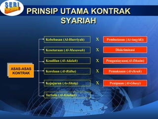 Modul 01 Kontrak Syariah Ppsx