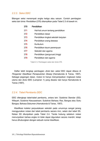 2.2.3. Seksi DDC

Bilangan seksi menempati angka ketiga atau satuan. Contoh pembagian
seksi dari divisi Pendidikan (370) ditampilkan pada Tabel 2.3 di bawah ini.

              370      Pendidikan
              371         Hal-hal umum tentang pendidikan
              372         Pendidikan dasar
              373         Pendidikan tingkat sekolah lanjutan
              374         Pendidikan orang dewasa
              375         Kurikulum
              376         Pendidikan kaum perempuan
              377         Sekolah dan agama
              378         Pendidikan (perguruan) tinggi
              379         Pendidikan dan agama

                     Tabel 2.3, Pembagian seksi dari divisi 370.




   Daftar lebih lengkap pembagian divisi dan seksi DDC dapat dibaca di
Pengantar Klasifikasi Persepuluhan Dewey (Hamakonda & Tairas, 1997).
Sebagai pegangan dasar, modul ini hanya menyampaikan ringkasan kelas
utama dan divisi DDC (Lampiran 1) yang disadur dari karya Hamakonda &
Tairas (1997).



2.2.4. Tabel Pembantu DDC

DDC dilengkapi tabel-tabel pembantu, antara lain: Subdivisi Standar (SS);
Wilayah; Subdivisi Kesusastraan; Subdivisi Bahasa; Ras, Bangsa atau Suku
Bangsa; Bahasa Dokumen (Hamakonda & Tairas, 1997).

  Klasifikasi koleksi perpustakaan sekolah pada umumnya sangat jarang
menggunakan notasi dari tabel pembantu secara rinci, selain dari tabel SS.
Notasi SS ditunjukkan pada Tabel 2.4. Tanda hubung sebelum notasi
menunjukkan bahwa angka ini tidak dapat digunakan secara mandiri, tetapi
harus dihubungkan dengan sebuah nomer klasifikasi.




10 | Tetralogi Pelatihan Kepustakawanan
 